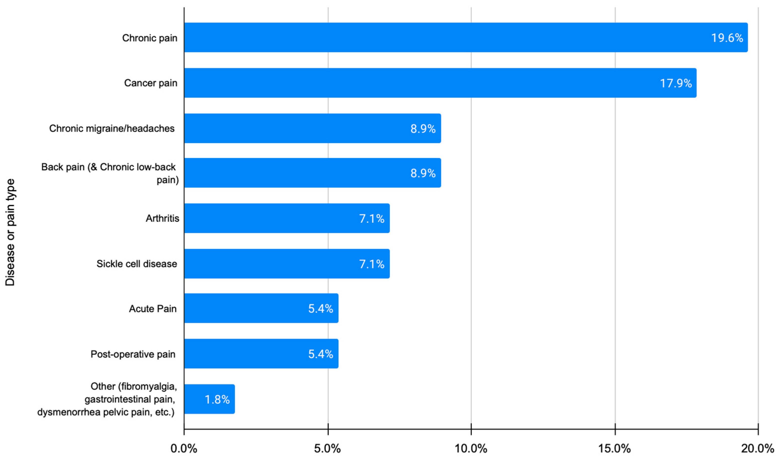 Sensors 23 06965 g003