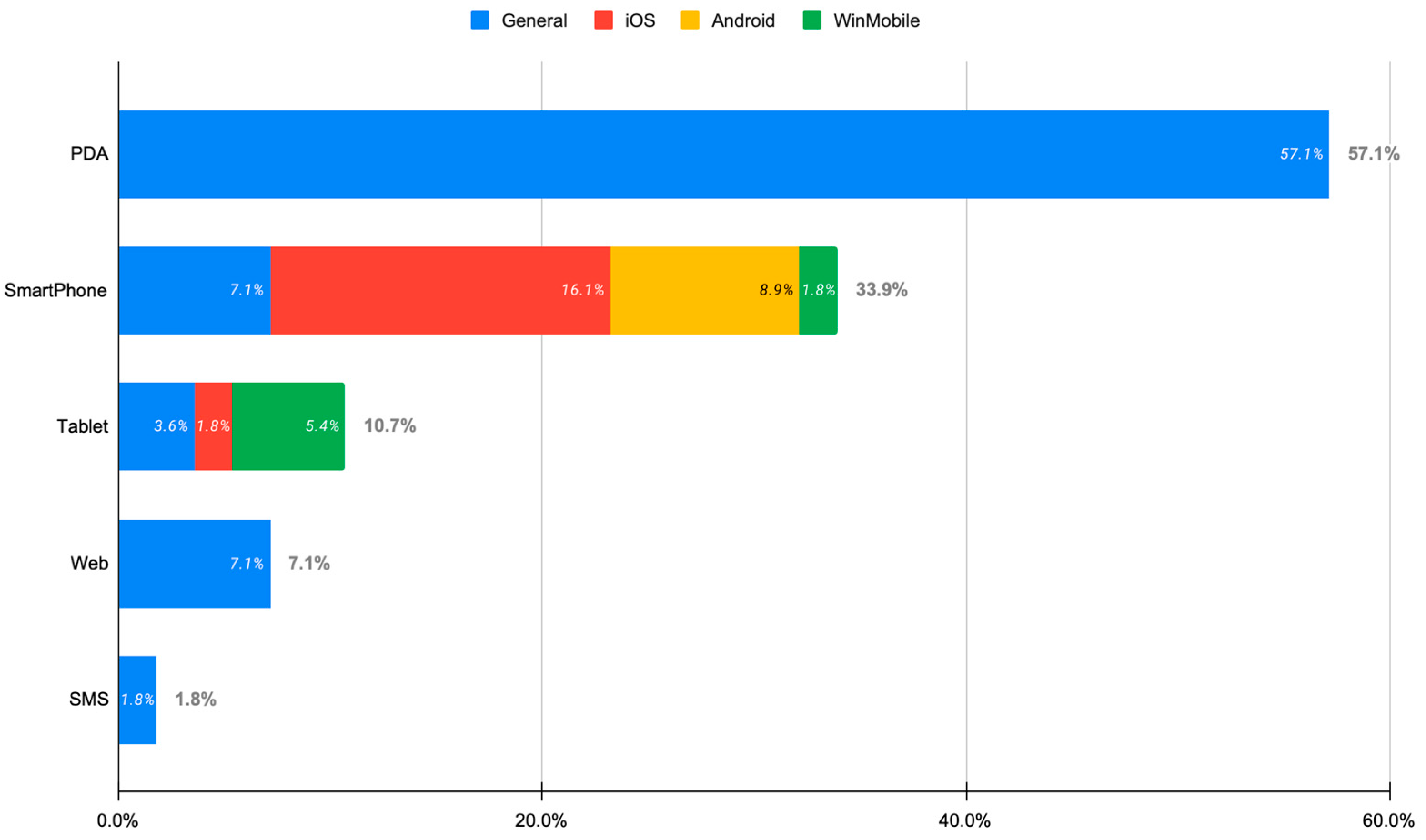 Sensors 23 06965 g004