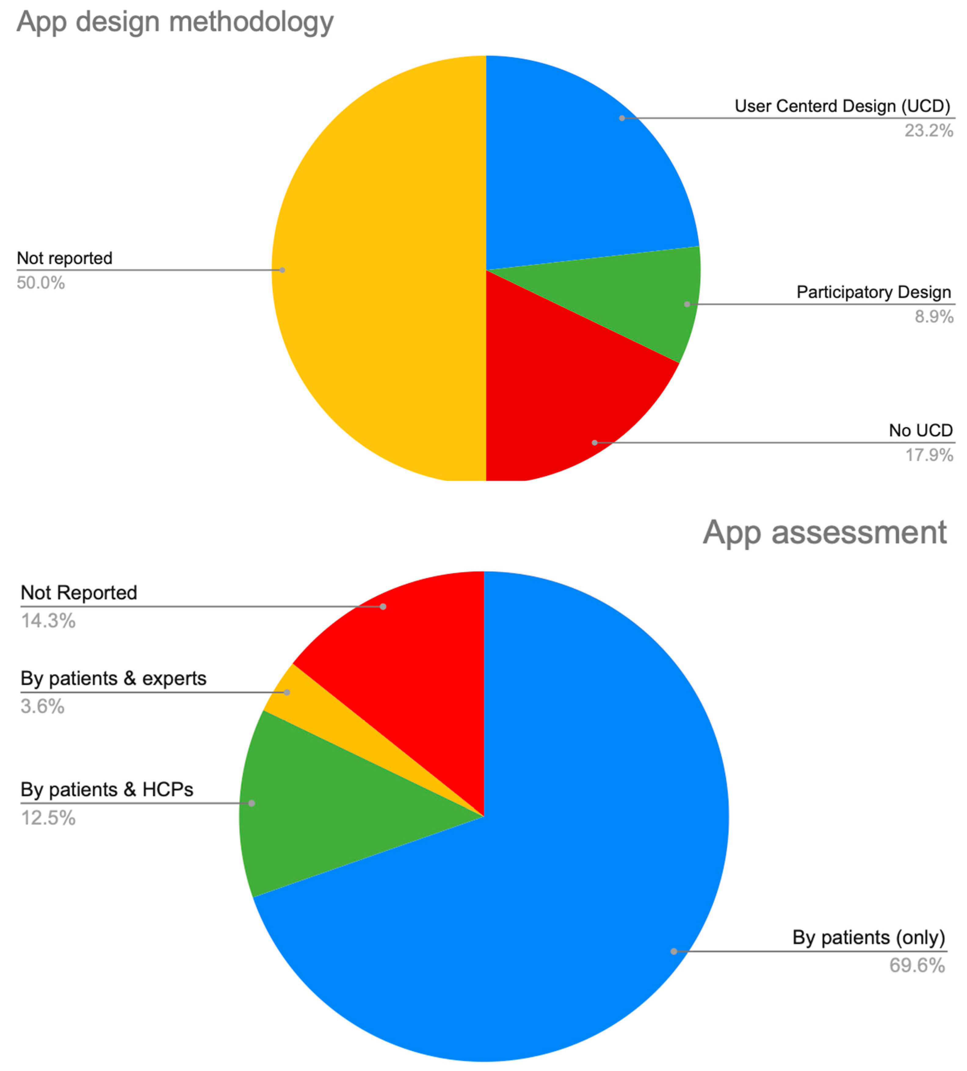 Sensors 23 06965 g005