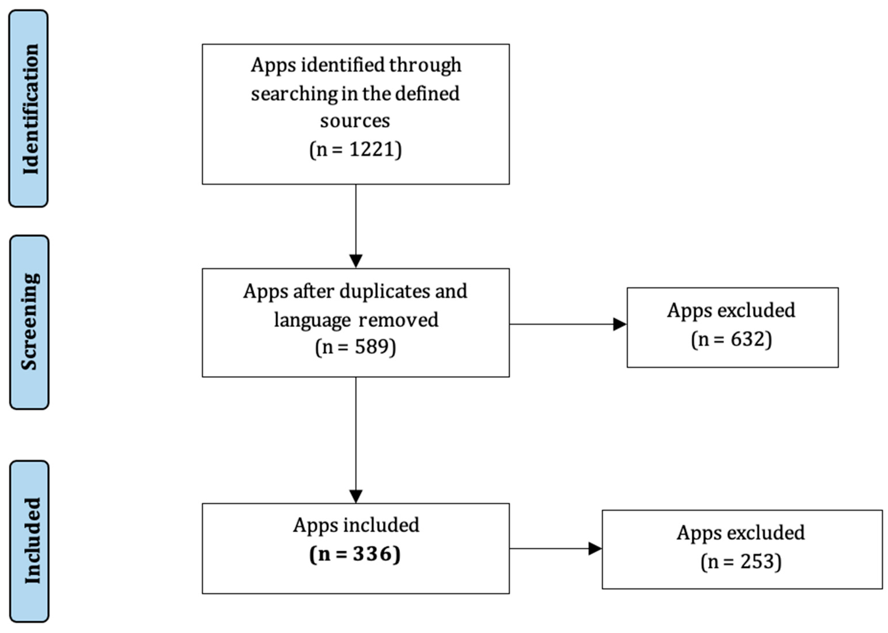 Sensors 23 06965 g006