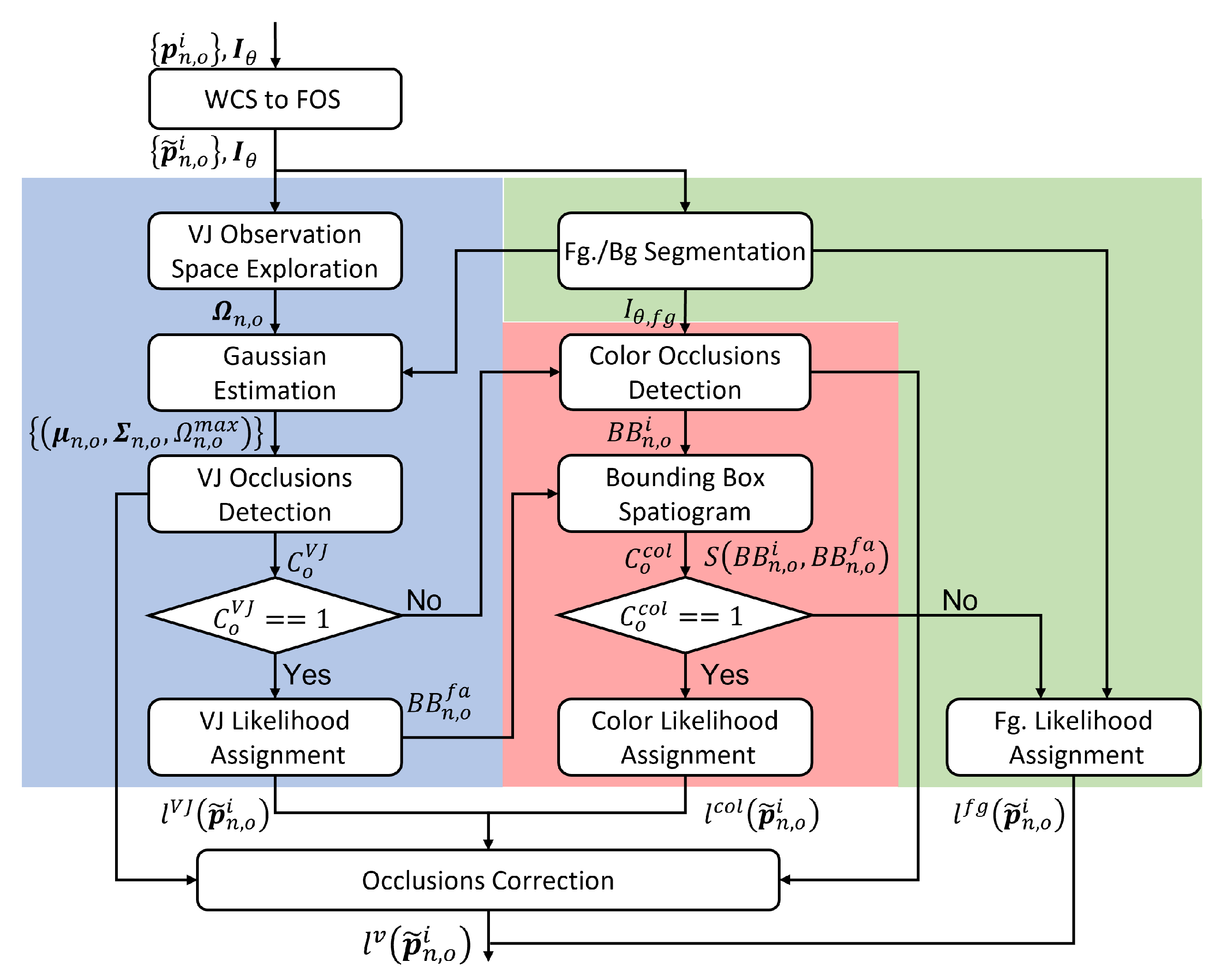 Sensors 23 06969 g002 Sensors 23 06969 g002
