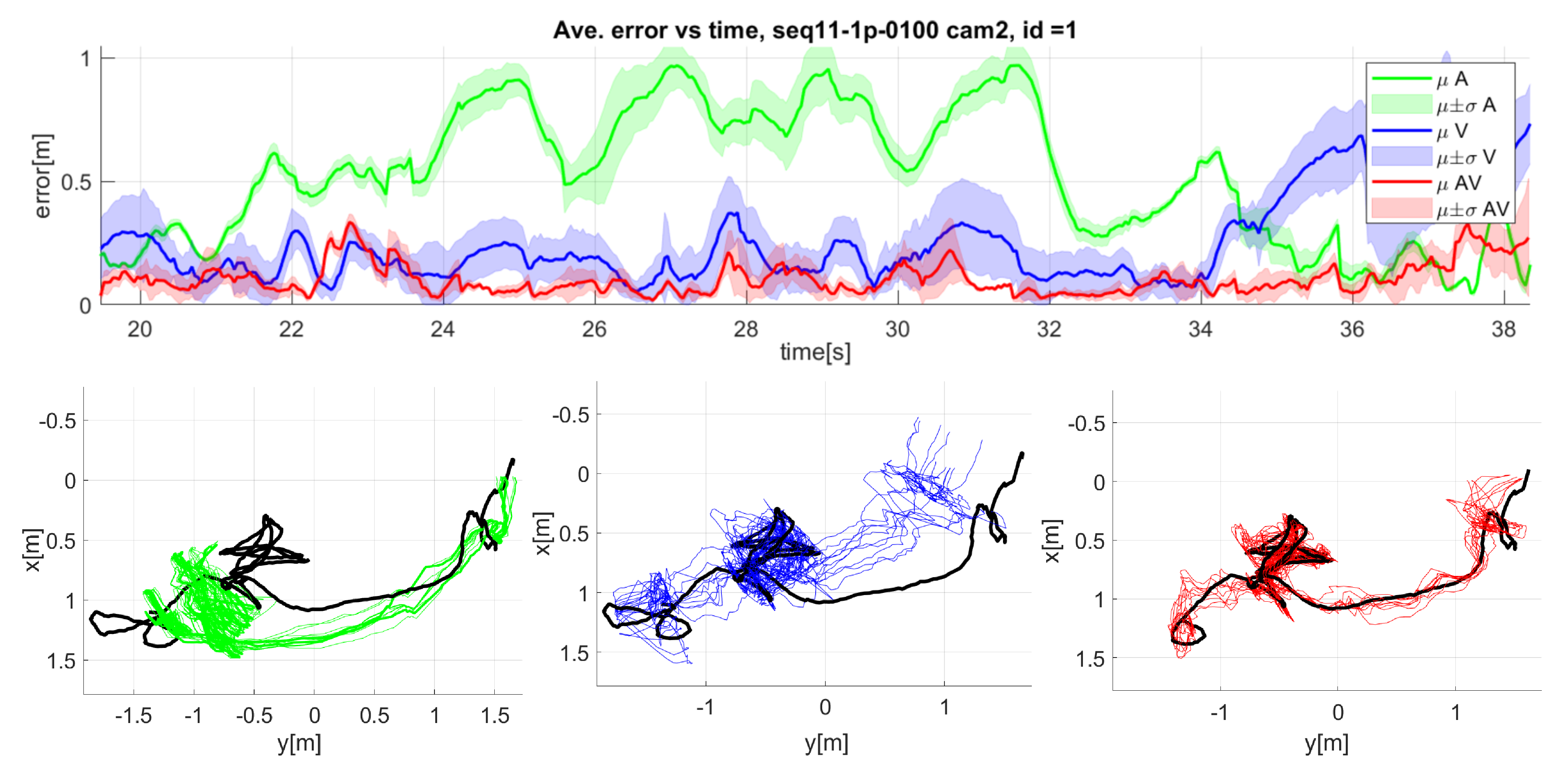 Sensors 23 06969 g012 Sensors 23 06969 g012