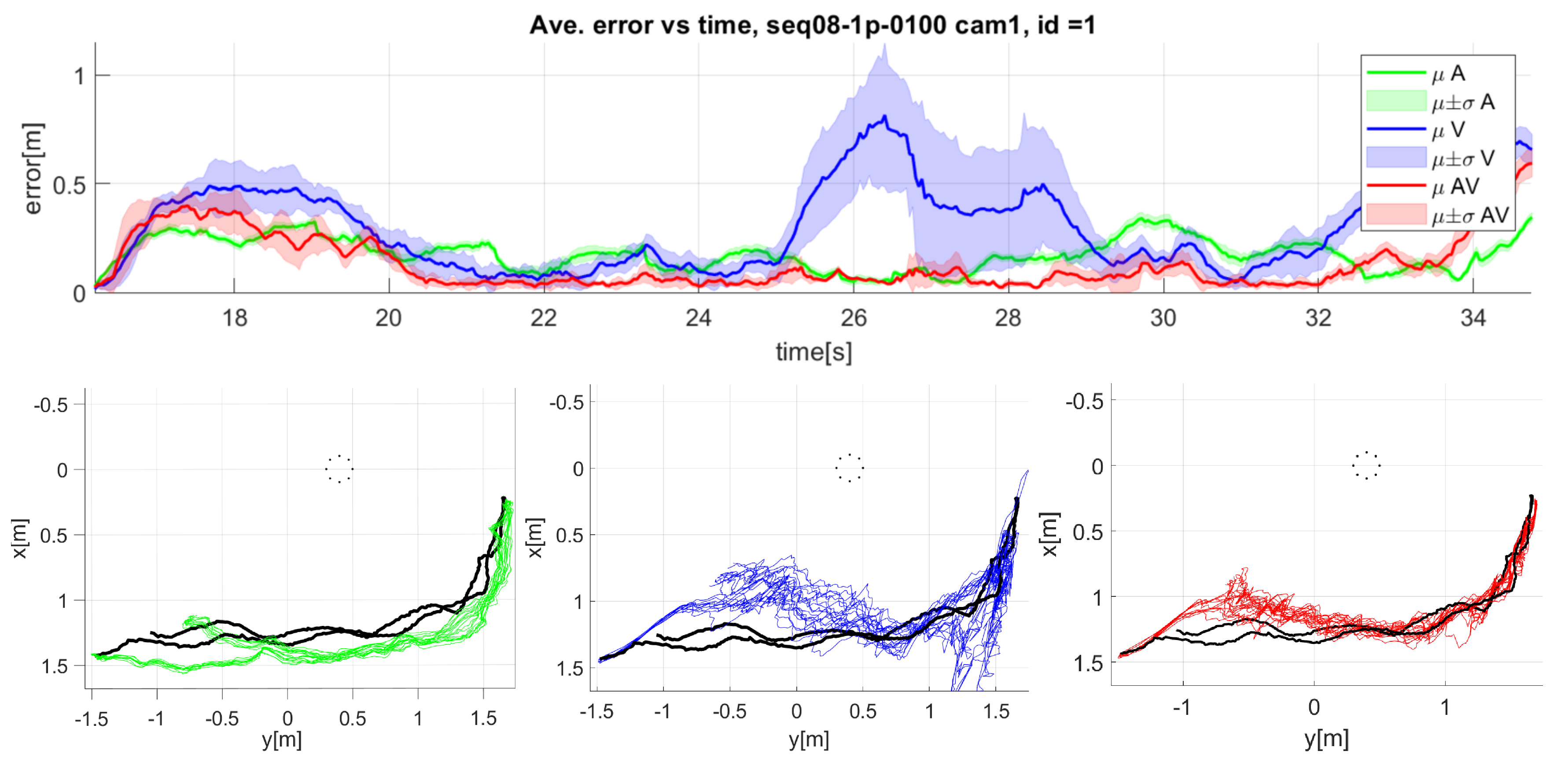 Sensors 23 06969 g013 Sensors 23 06969 g013