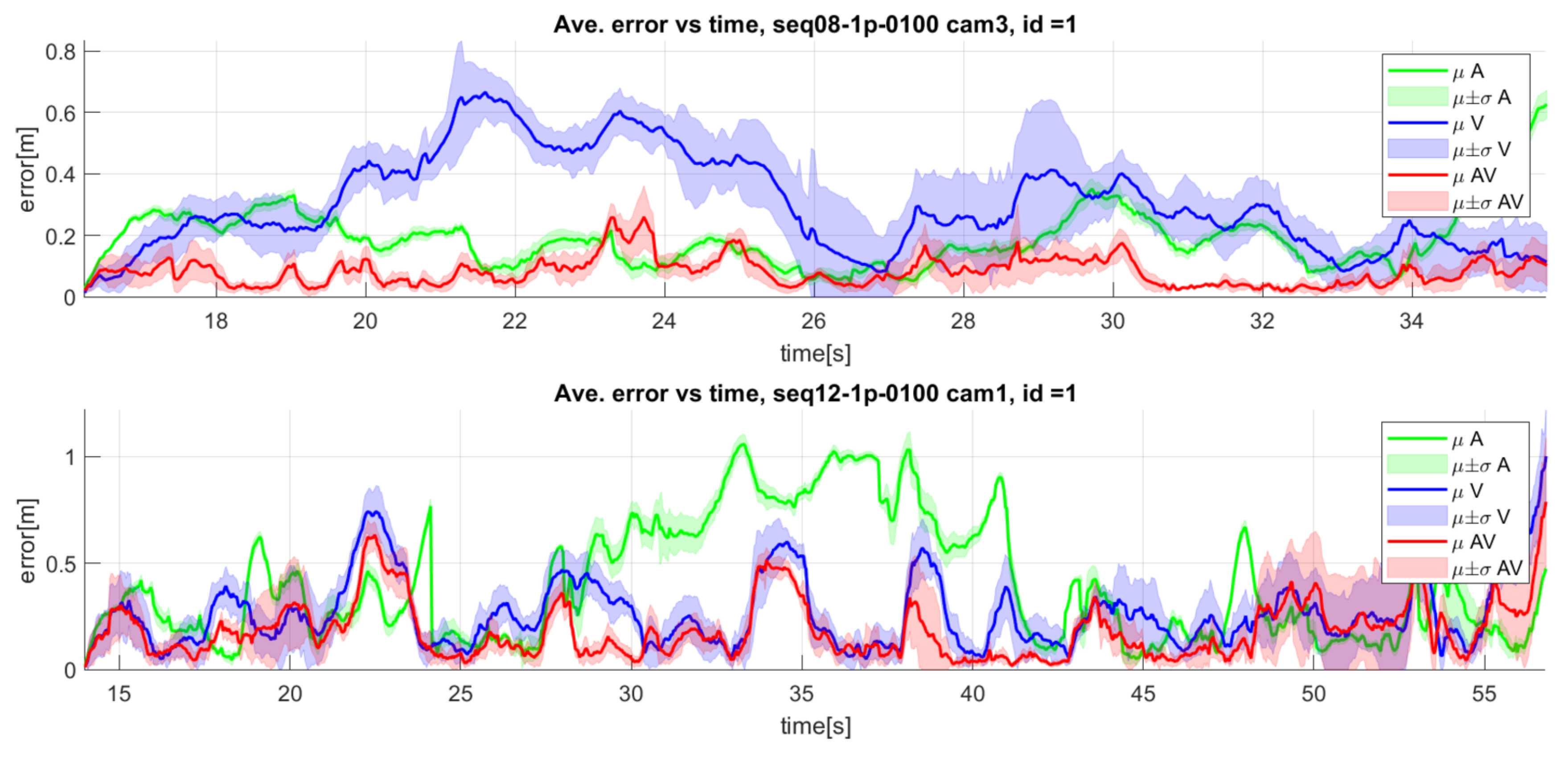 Sensors 23 06969 g014 Sensors 23 06969 g014