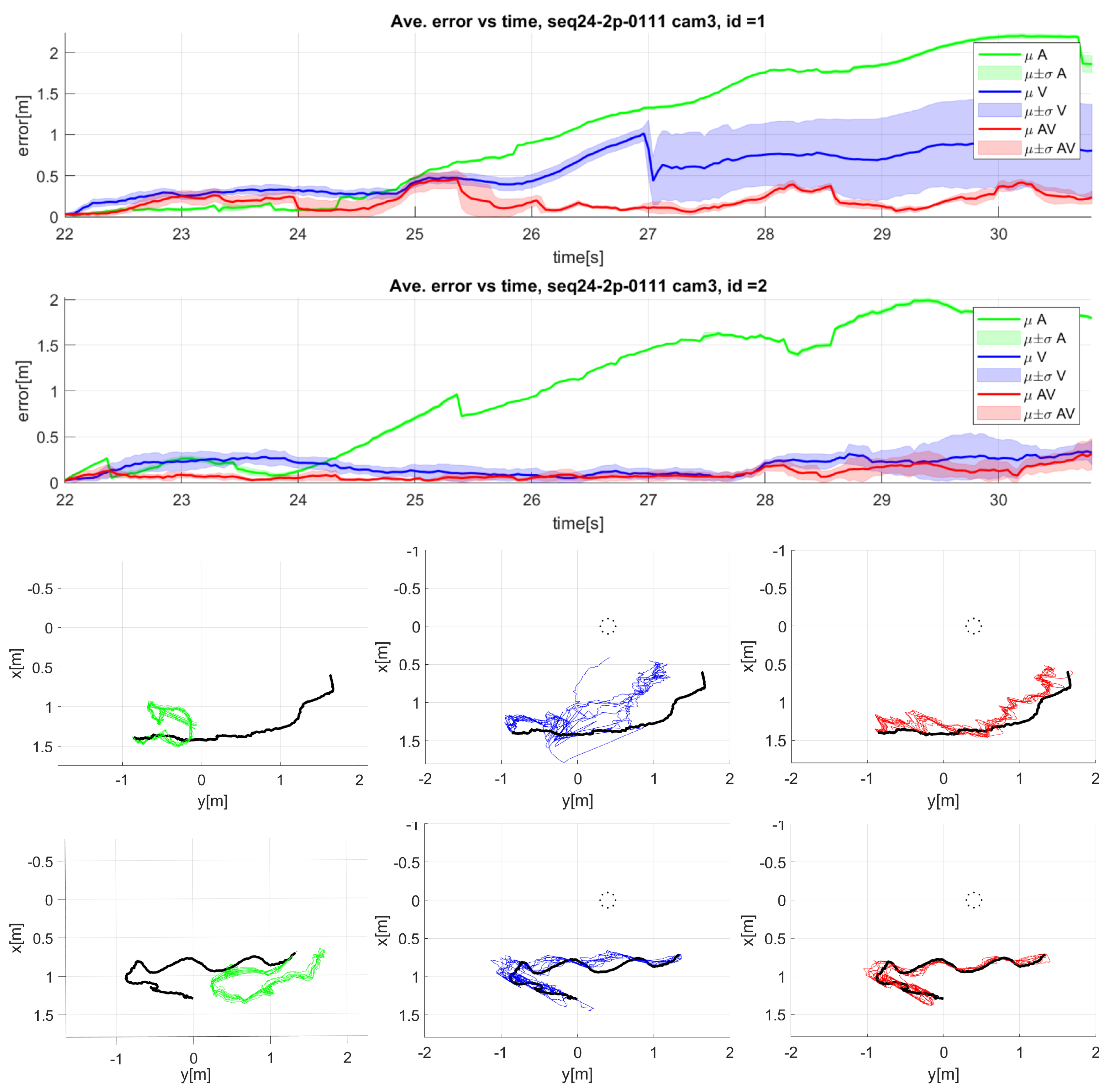 Sensors 23 06969 g015 Sensors 23 06969 g015