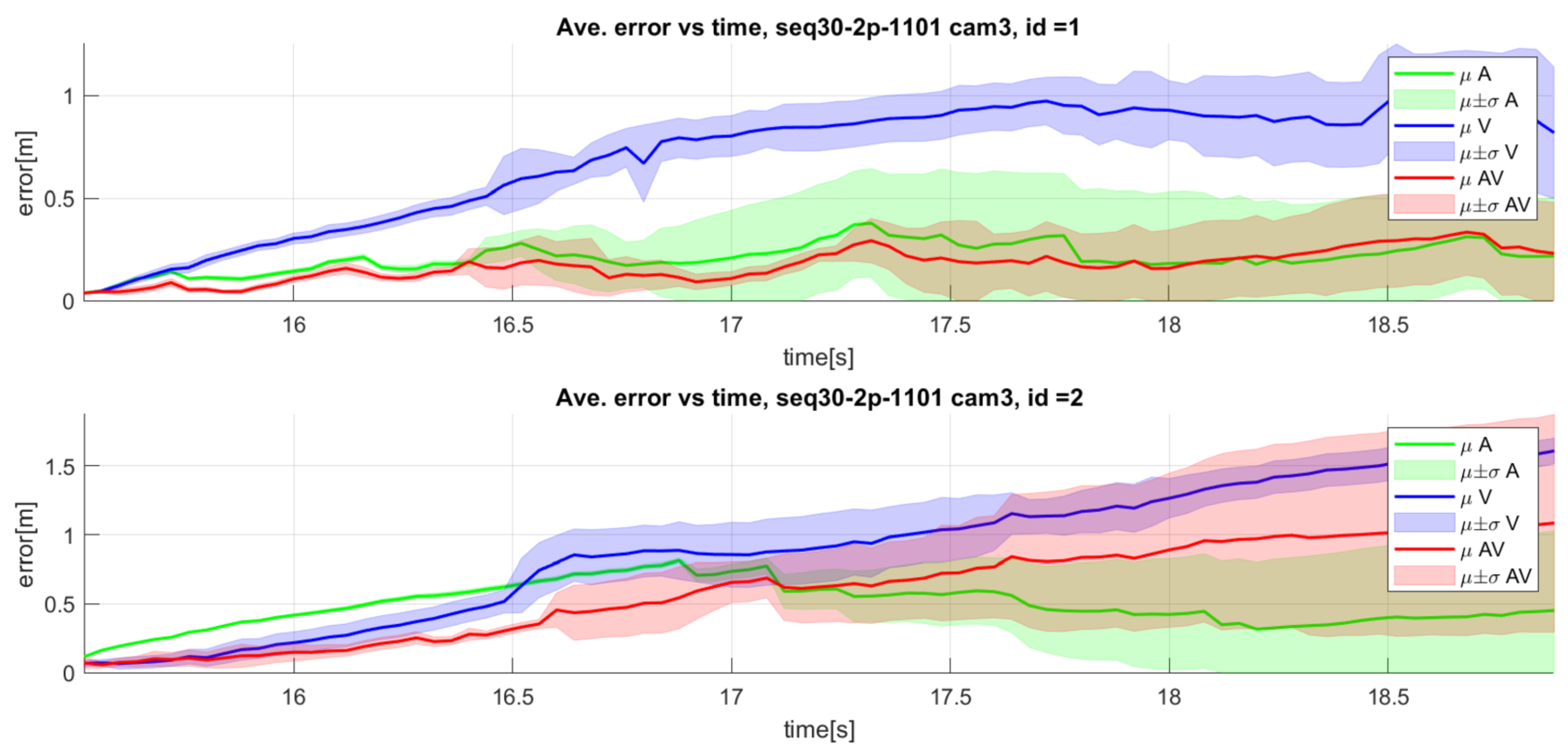 Sensors 23 06969 g017 Sensors 23 06969 g017
