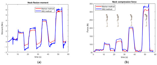 Sensors 23 06974 g0a1