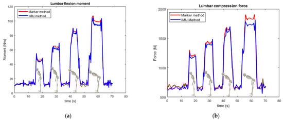 Sensors 23 06974 g0a2