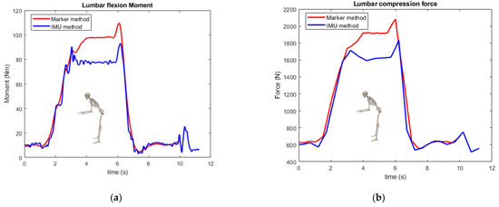 Sensors 23 06974 g0a3