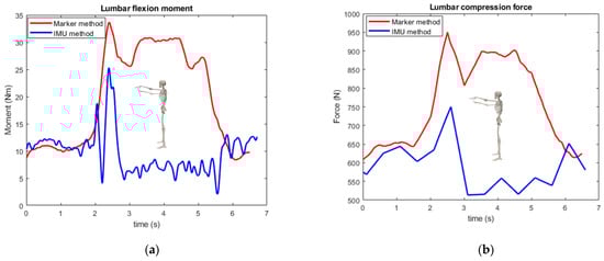 Sensors 23 06974 g0a4