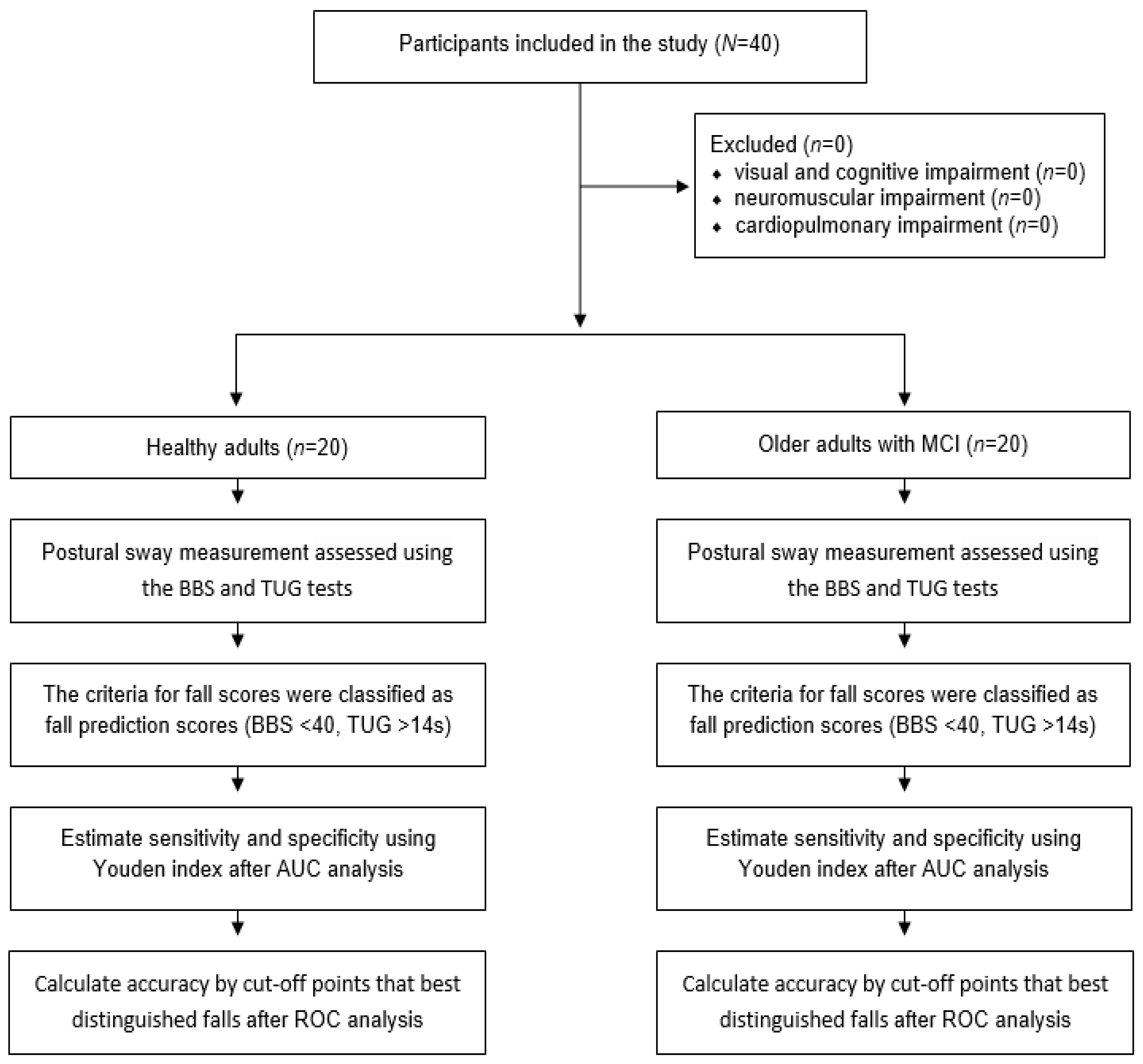 Sensors 23 06977 g001