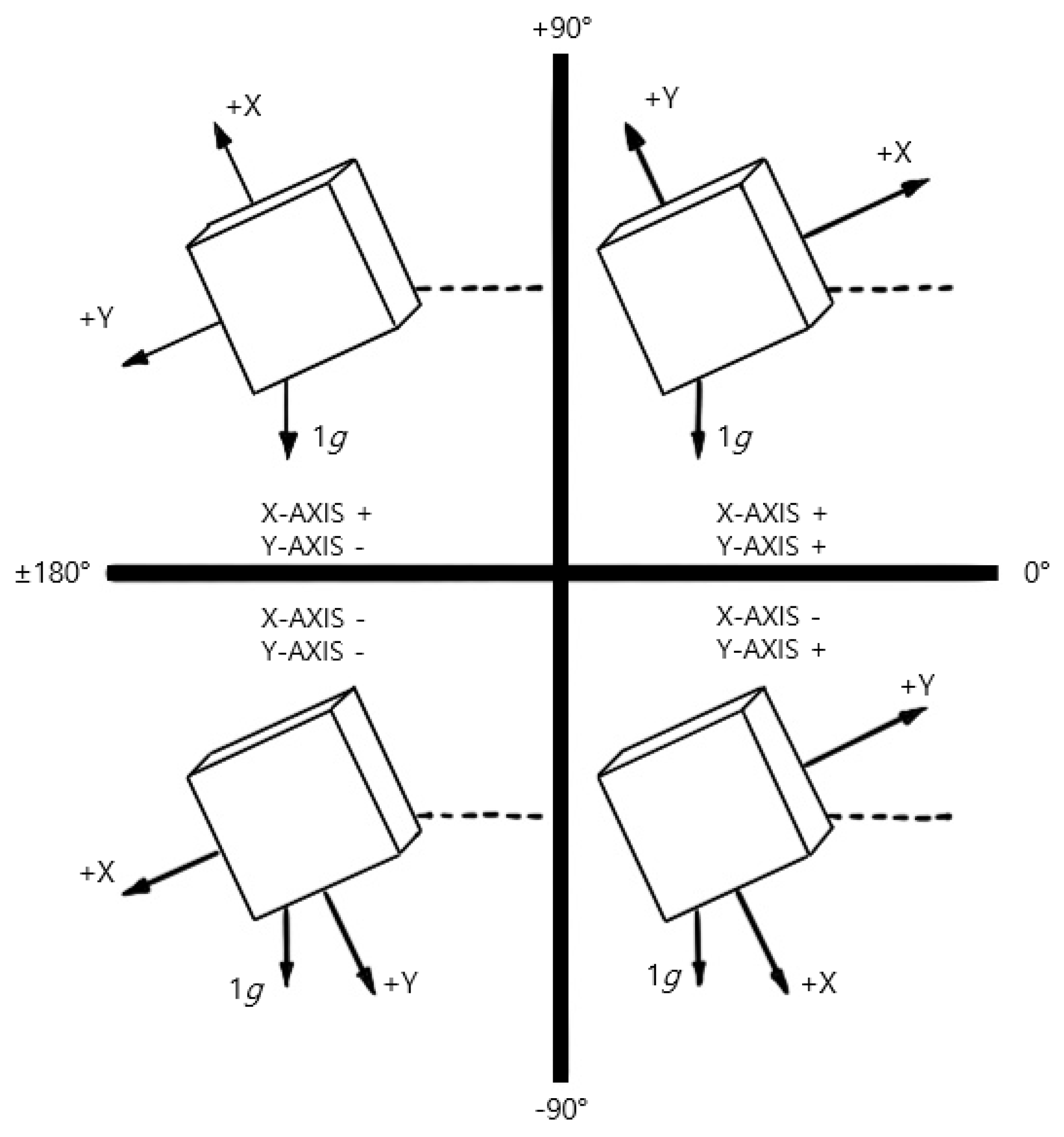 Sensors 23 06977 g003