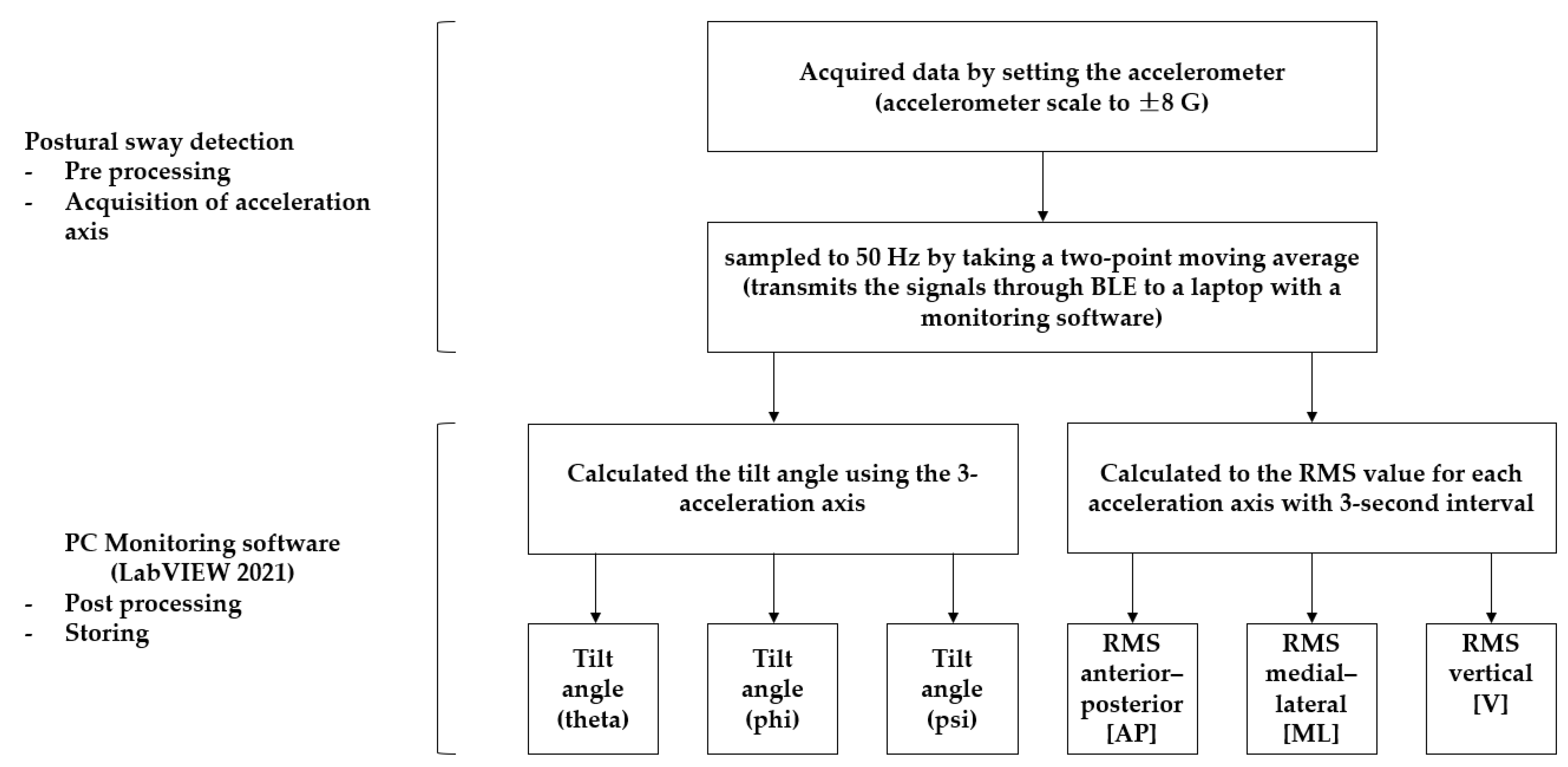 Sensors 23 06977 g004