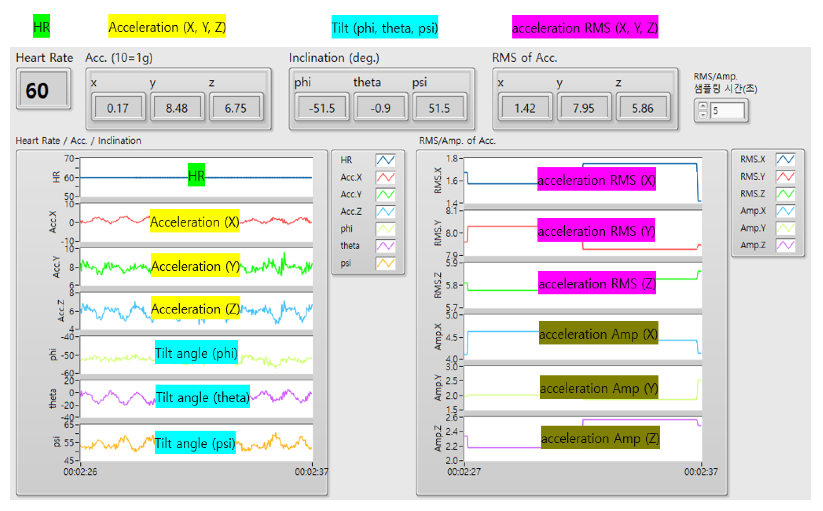Sensors 23 06977 g005