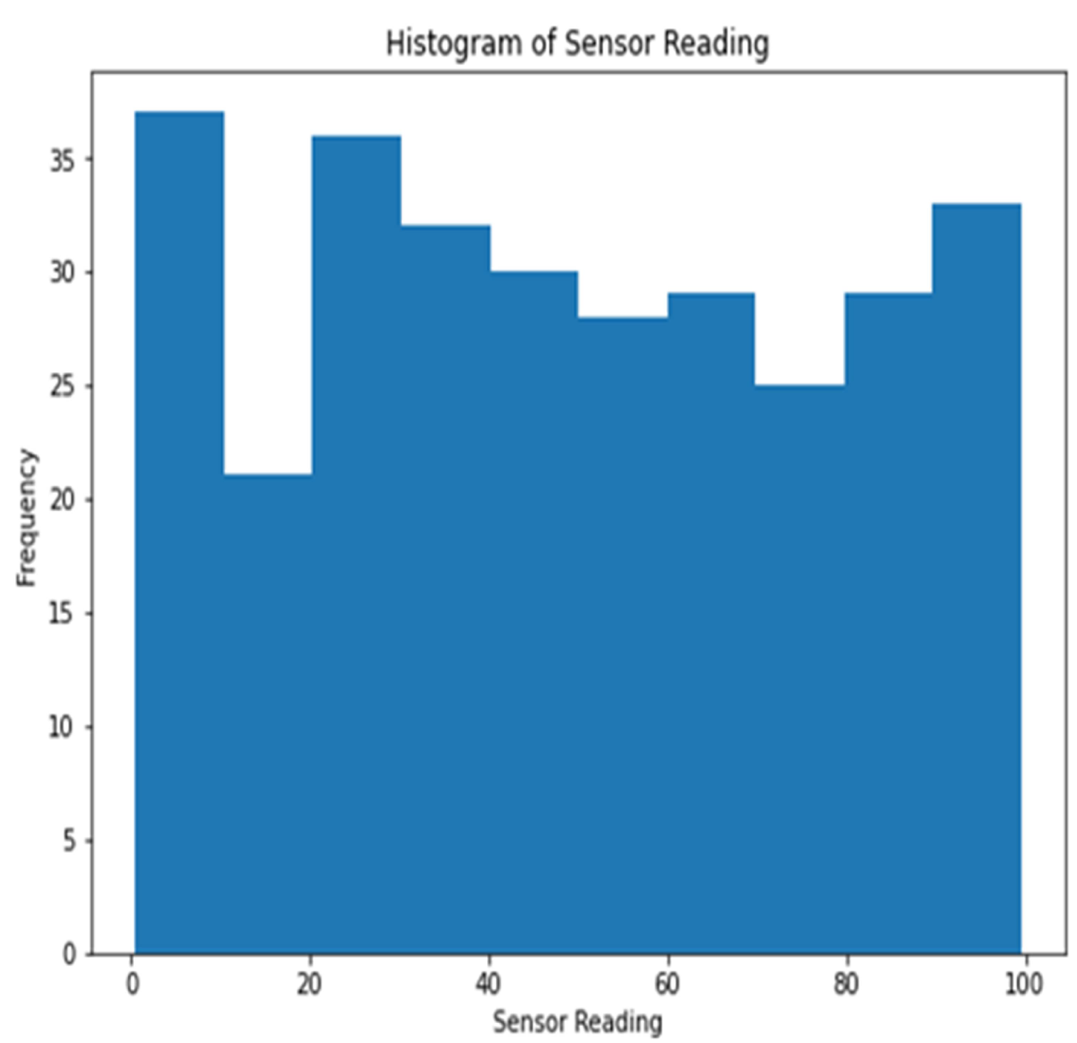 Sensors 23 06979 g002
