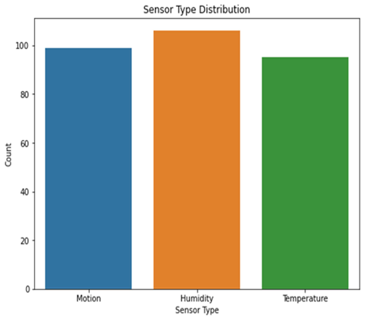 Sensors 23 06979 g003