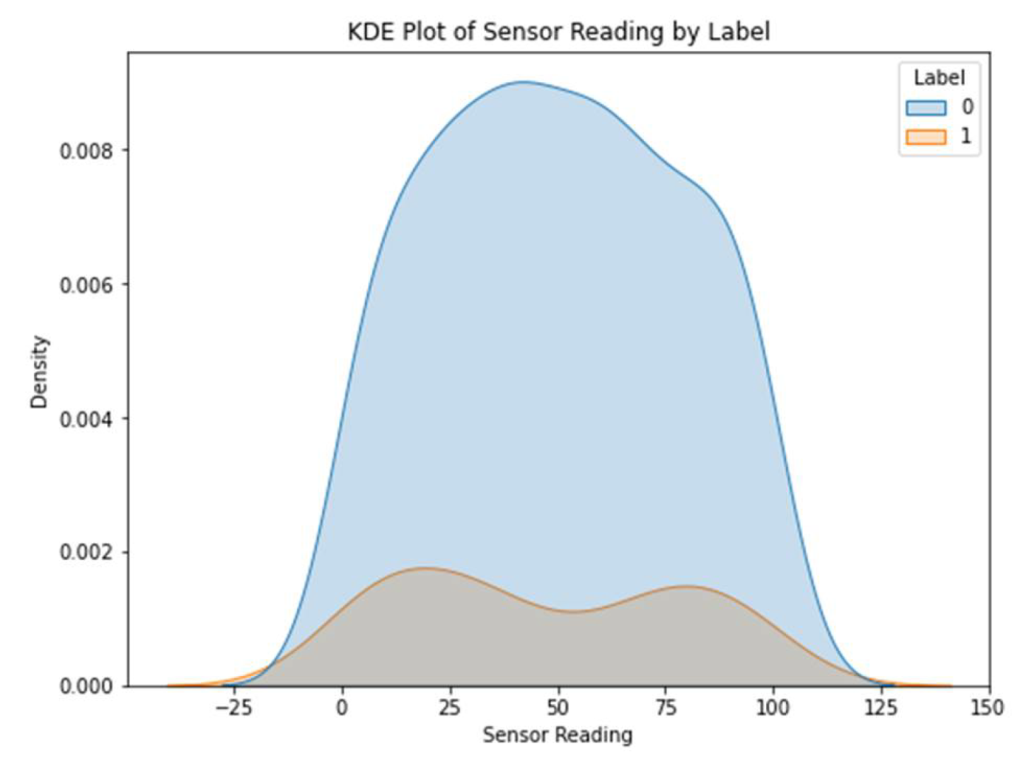 Sensors 23 06979 g004
