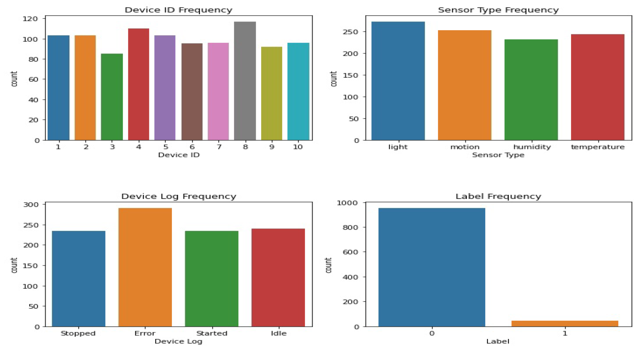 Sensors 23 06979 g006