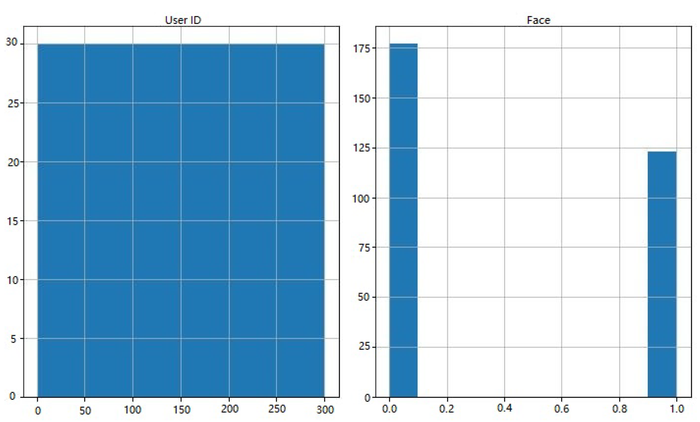 Sensors 23 06979 g007