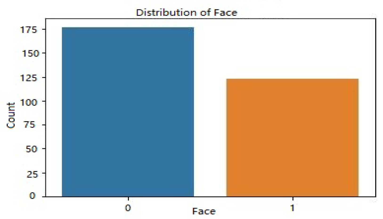 Sensors 23 06979 g008