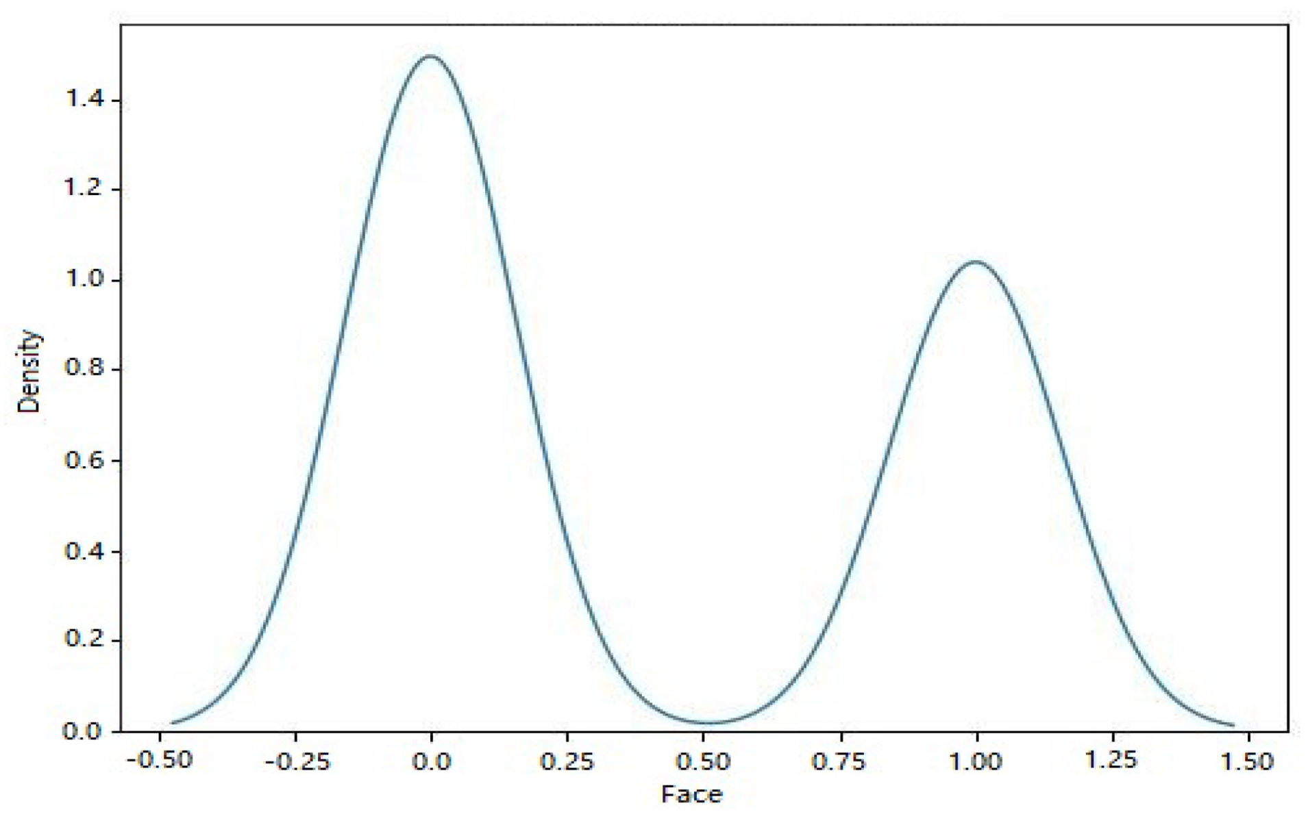 Sensors 23 06979 g010
