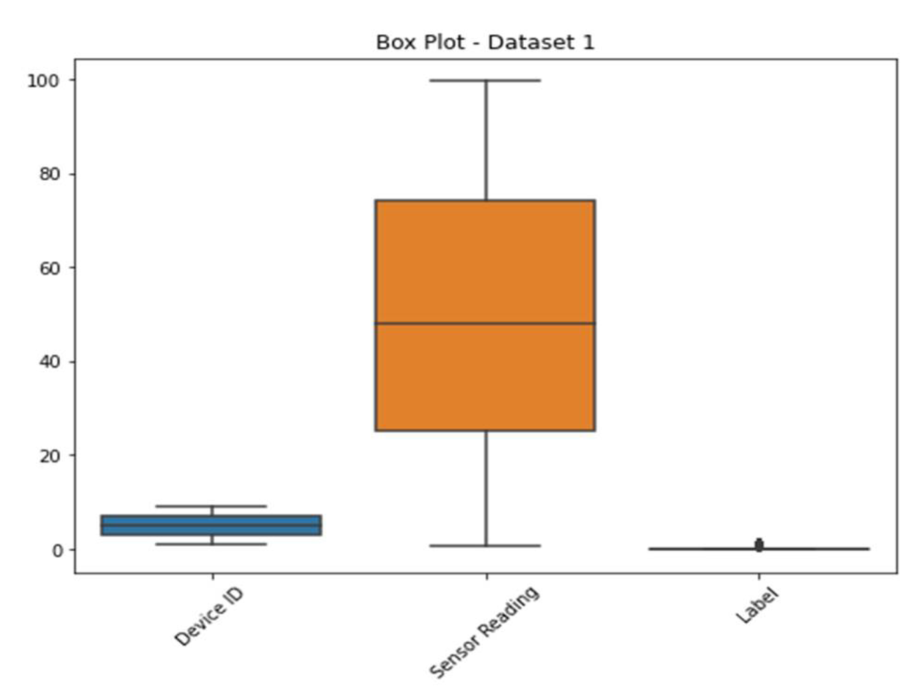 Sensors 23 06979 g011