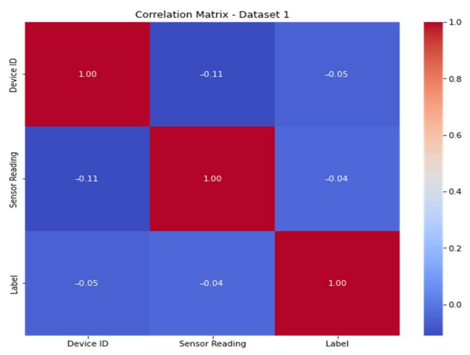 Sensors 23 06979 g013