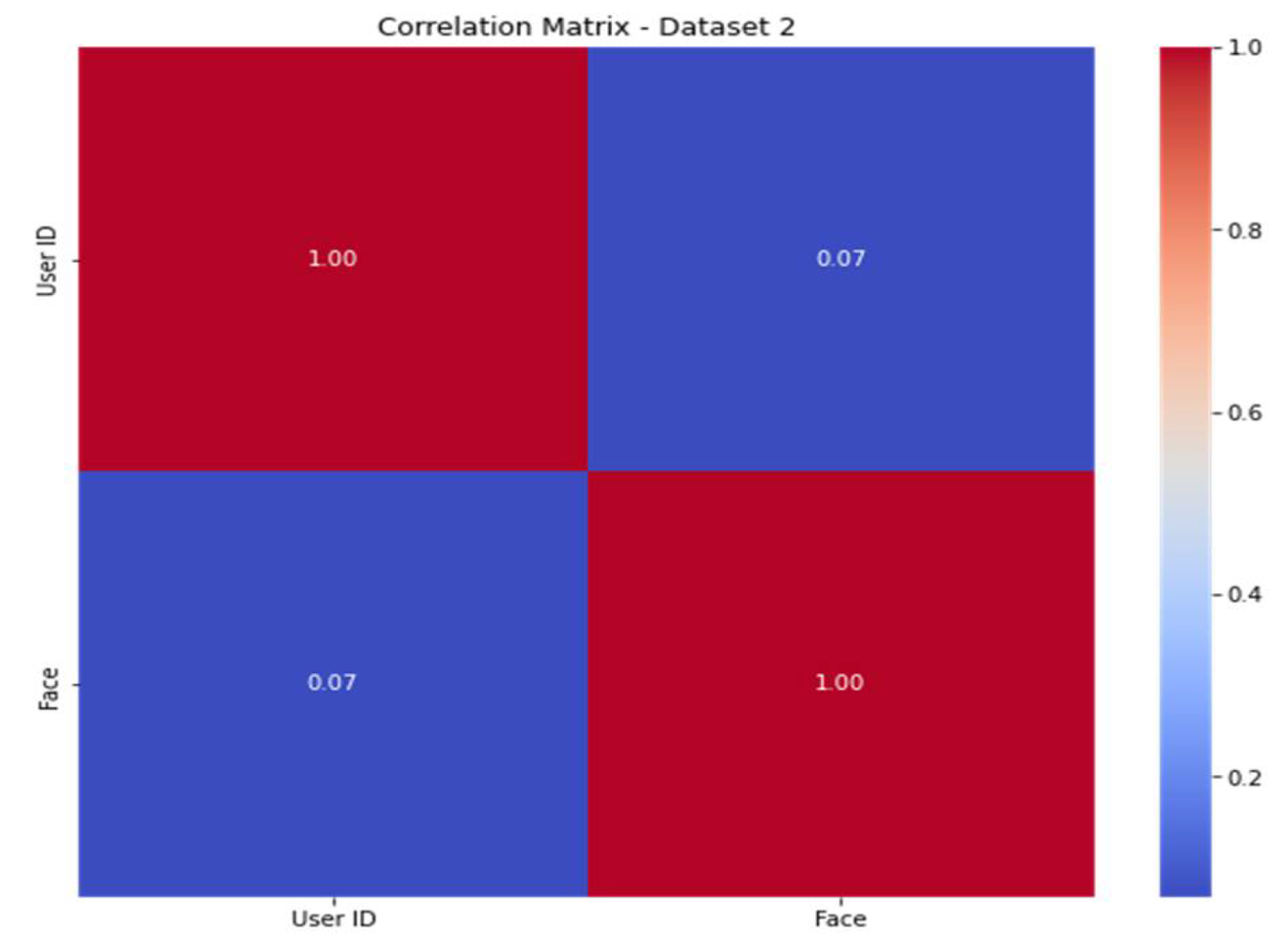 Sensors 23 06979 g014