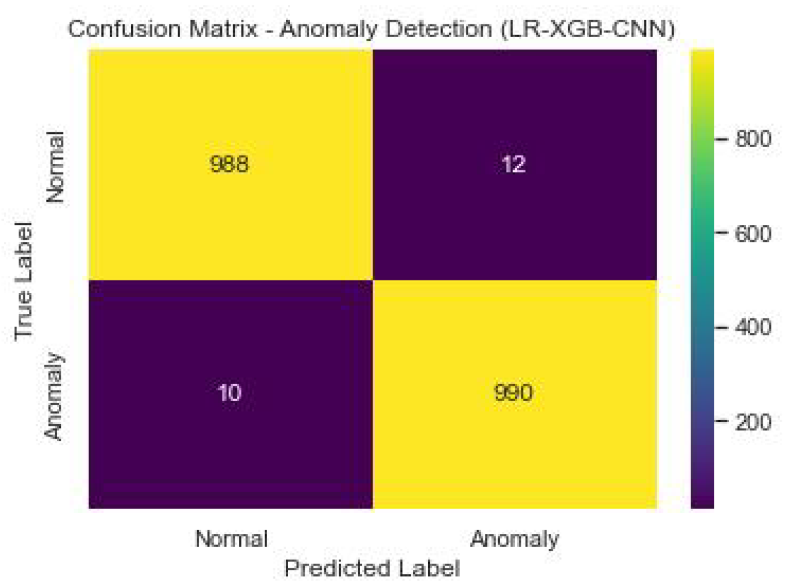 Sensors 23 06979 g022