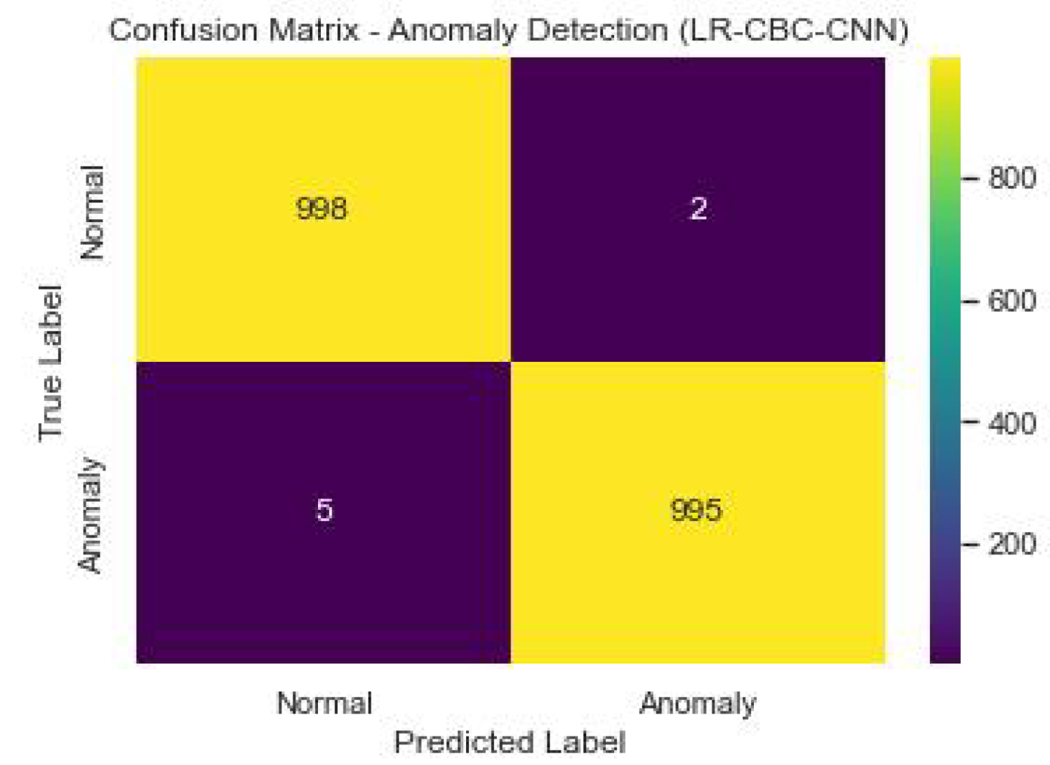 Sensors 23 06979 g030