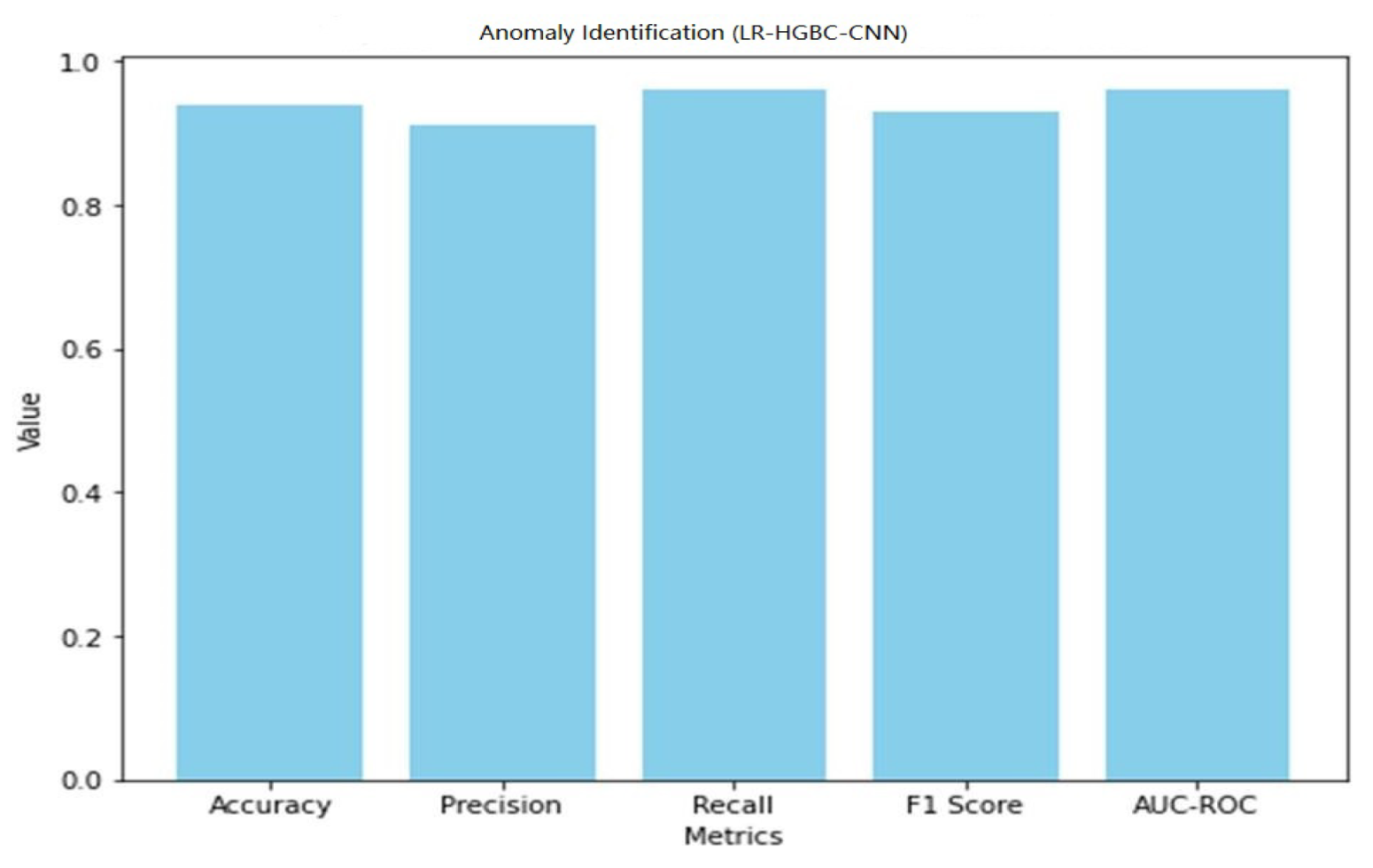 Sensors 23 06979 g033