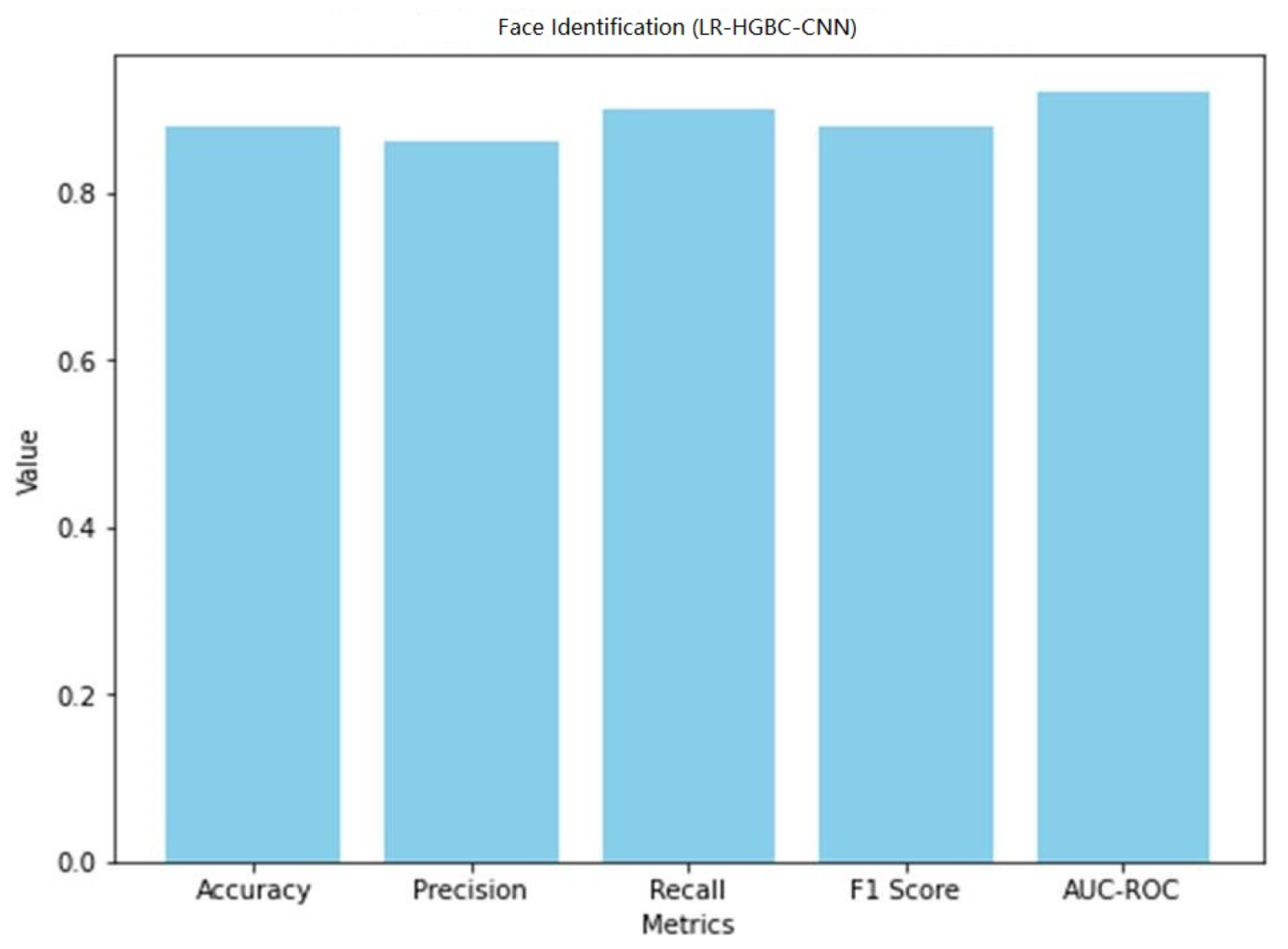 Sensors 23 06979 g035