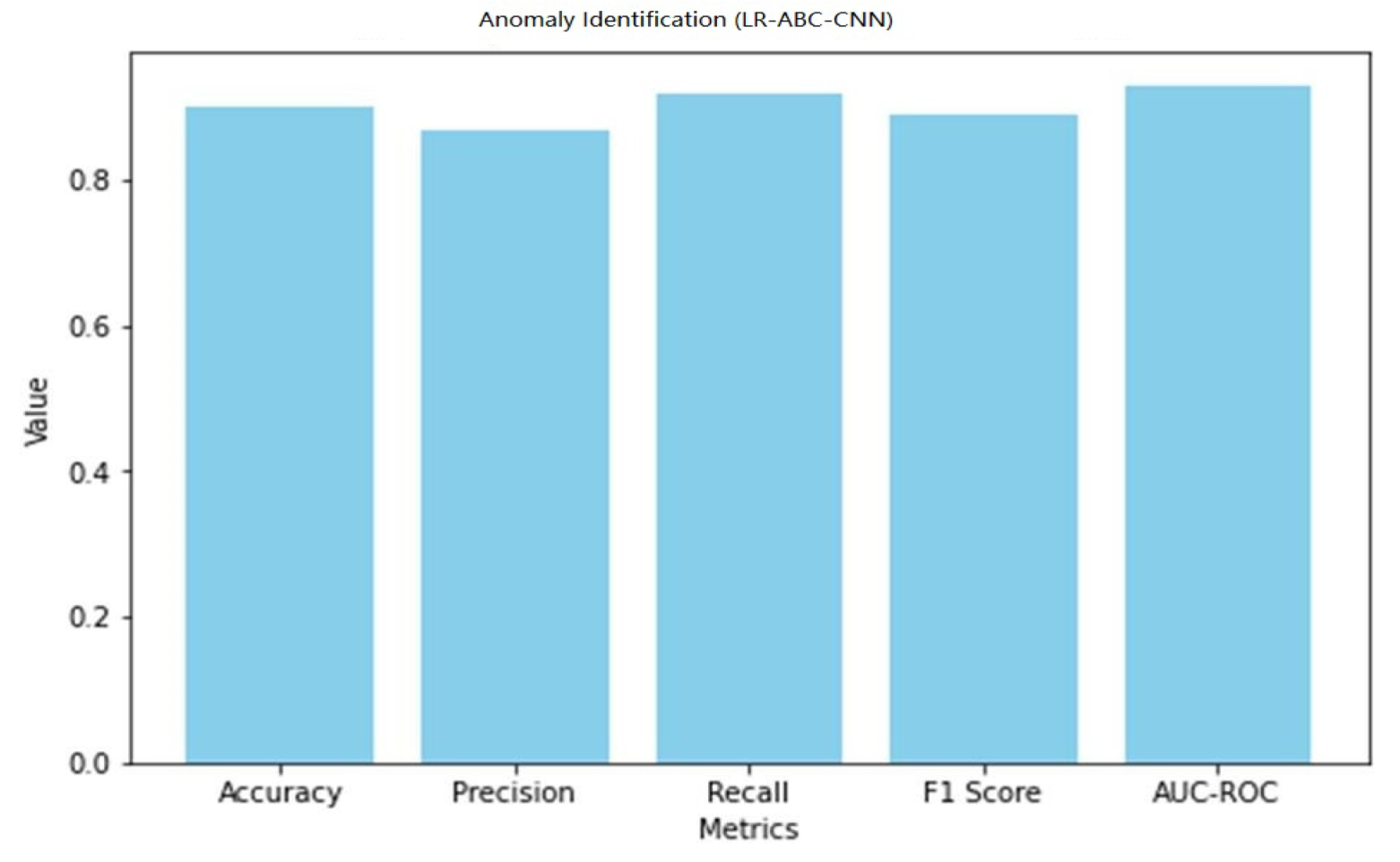 Sensors 23 06979 g037