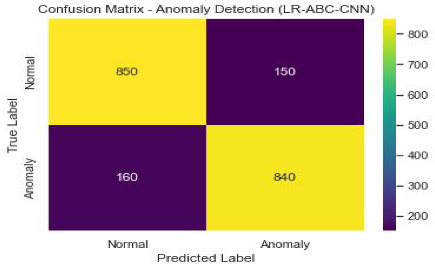 Sensors 23 06979 g038
