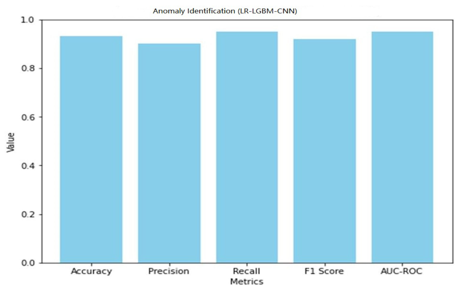 Sensors 23 06979 g041