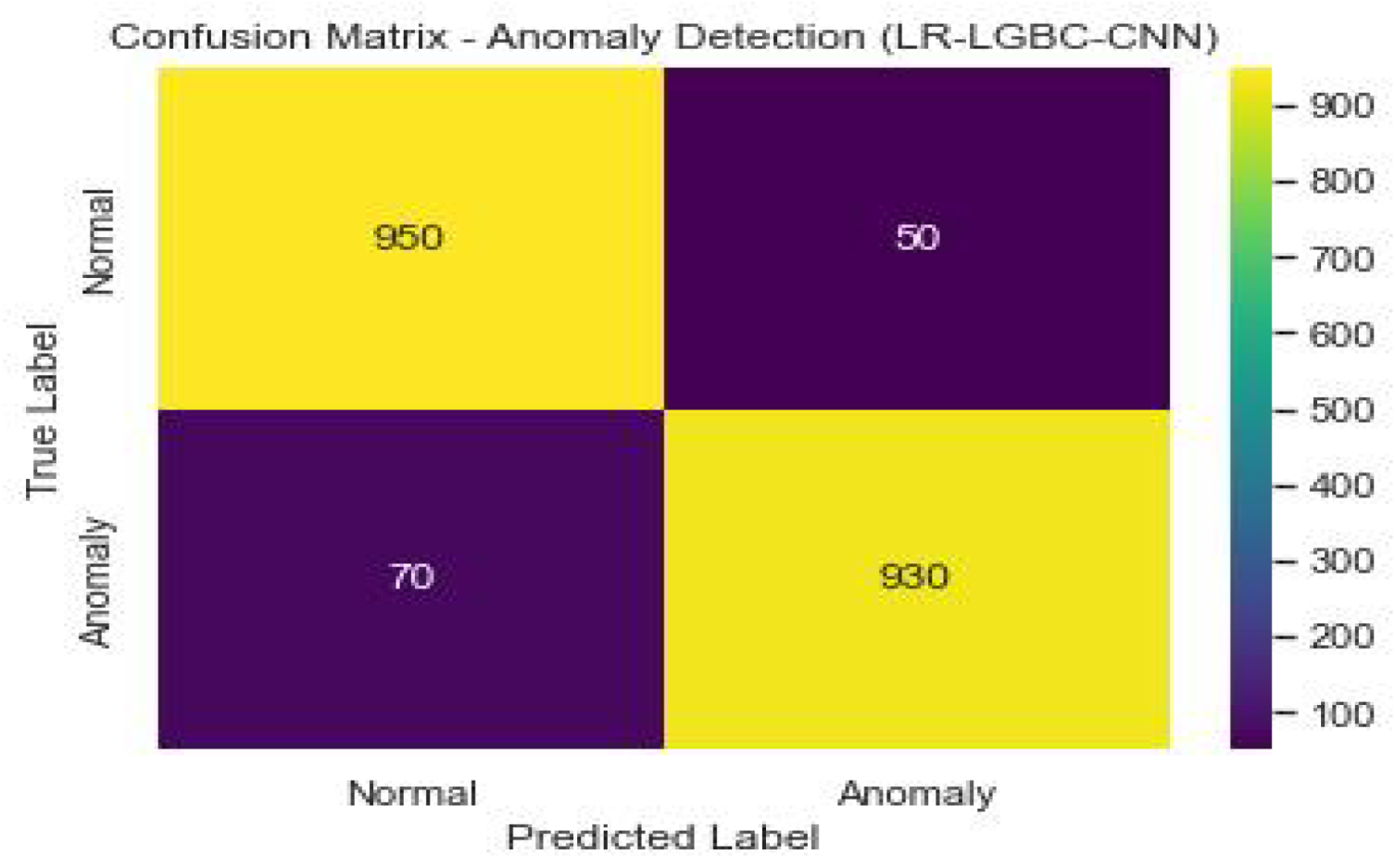 Sensors 23 06979 g042