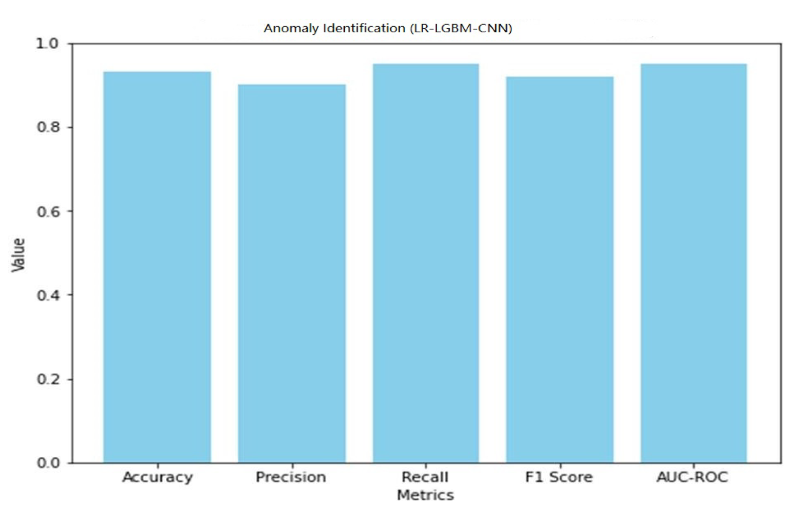 Sensors 23 06979 g043