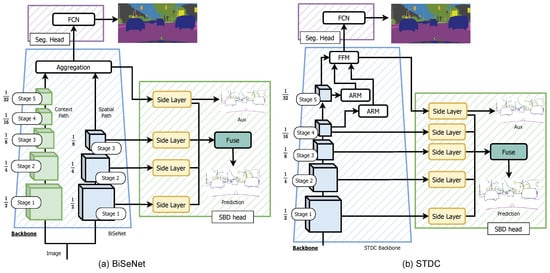 Sensors 23 06980 g0a3