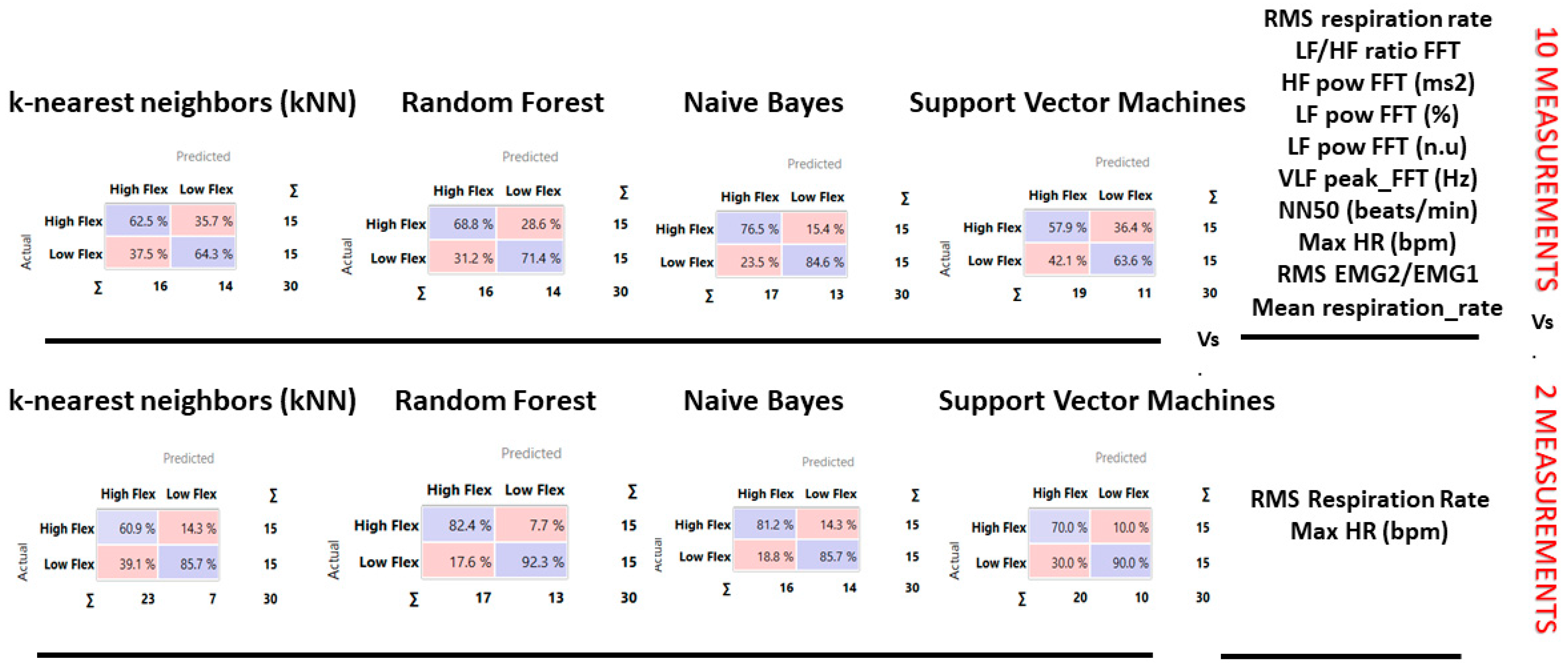 Sensors 23 06983 g005 Sensors 23 06983 g005