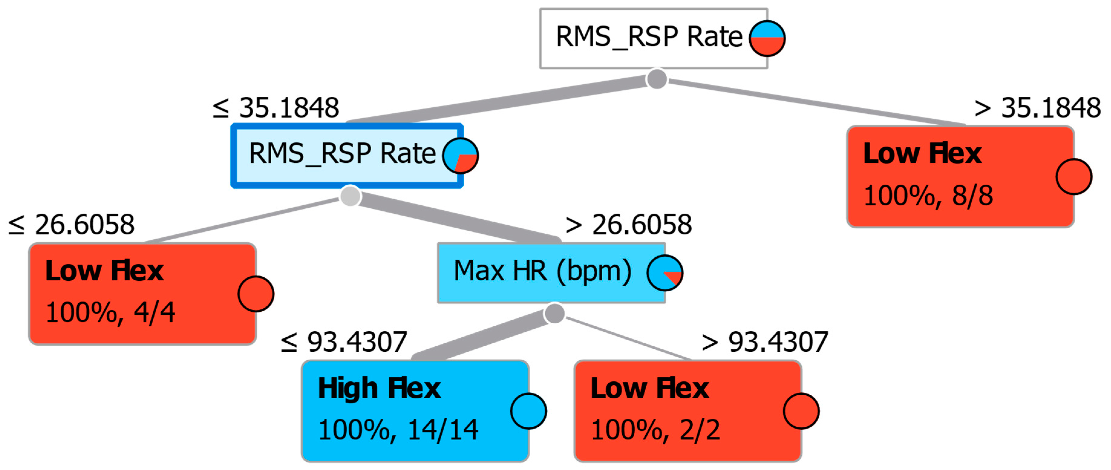 Sensors 23 06983 g006 Sensors 23 06983 g006