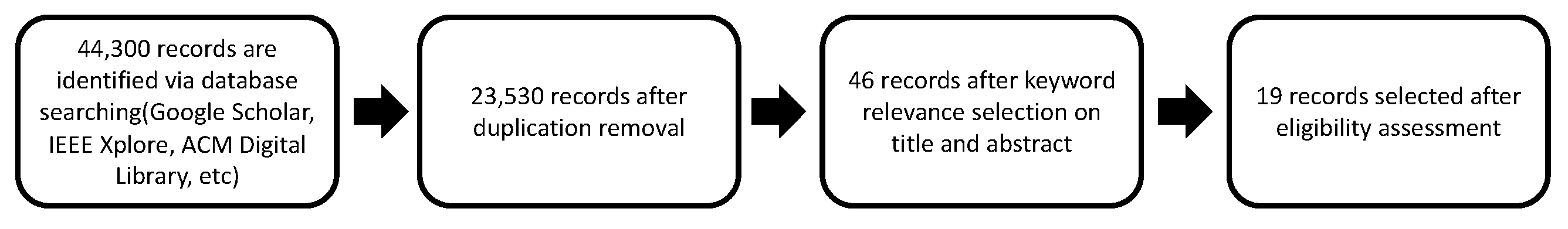 Sensors 23 06986 g003