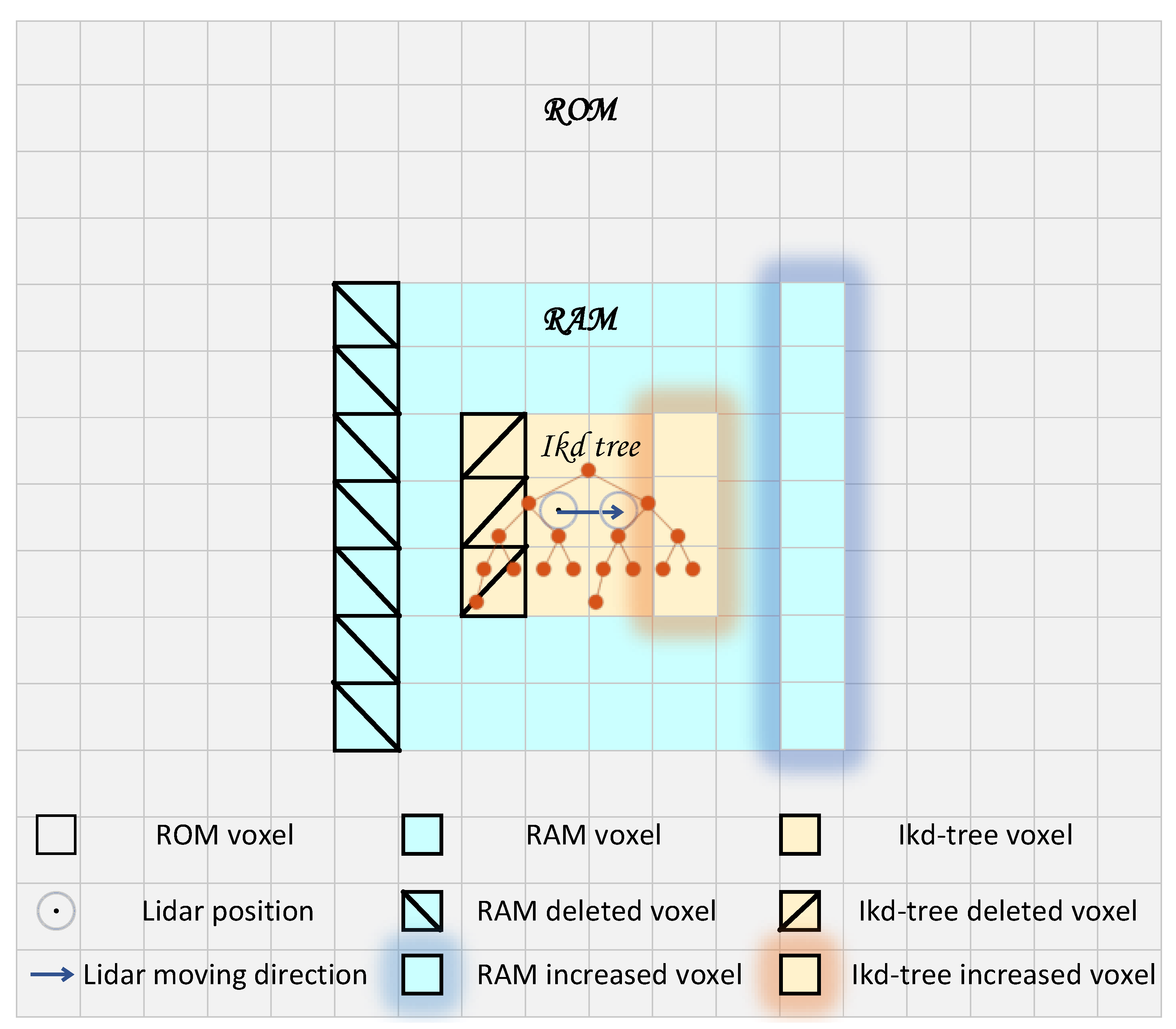 Sensors 23 06987 g003