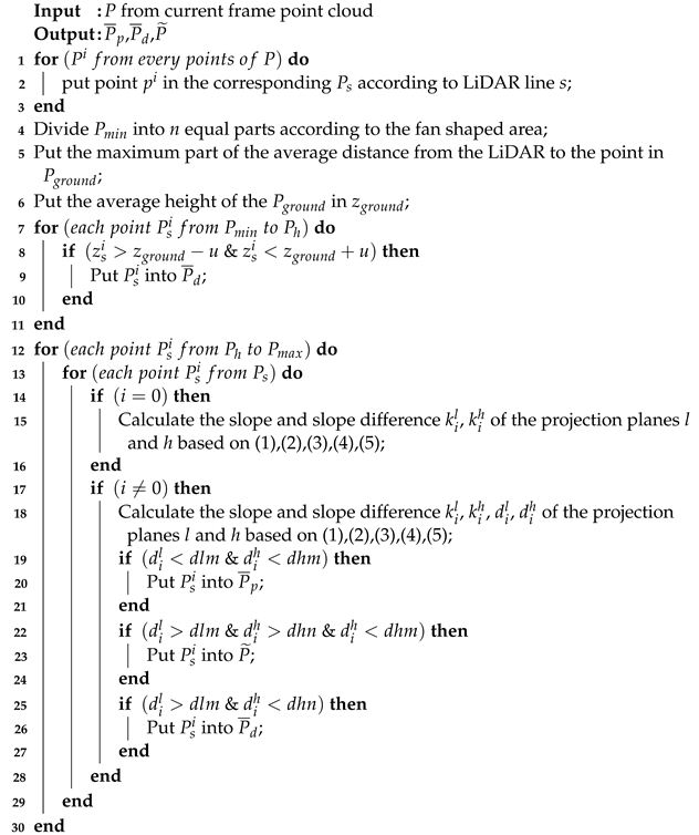 Sensors 23 06987 i001