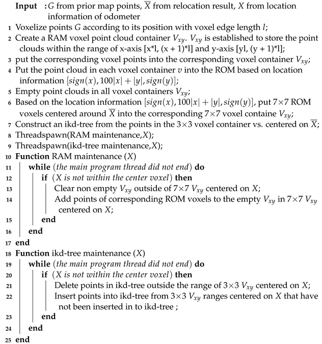 Sensors 23 06987 i002