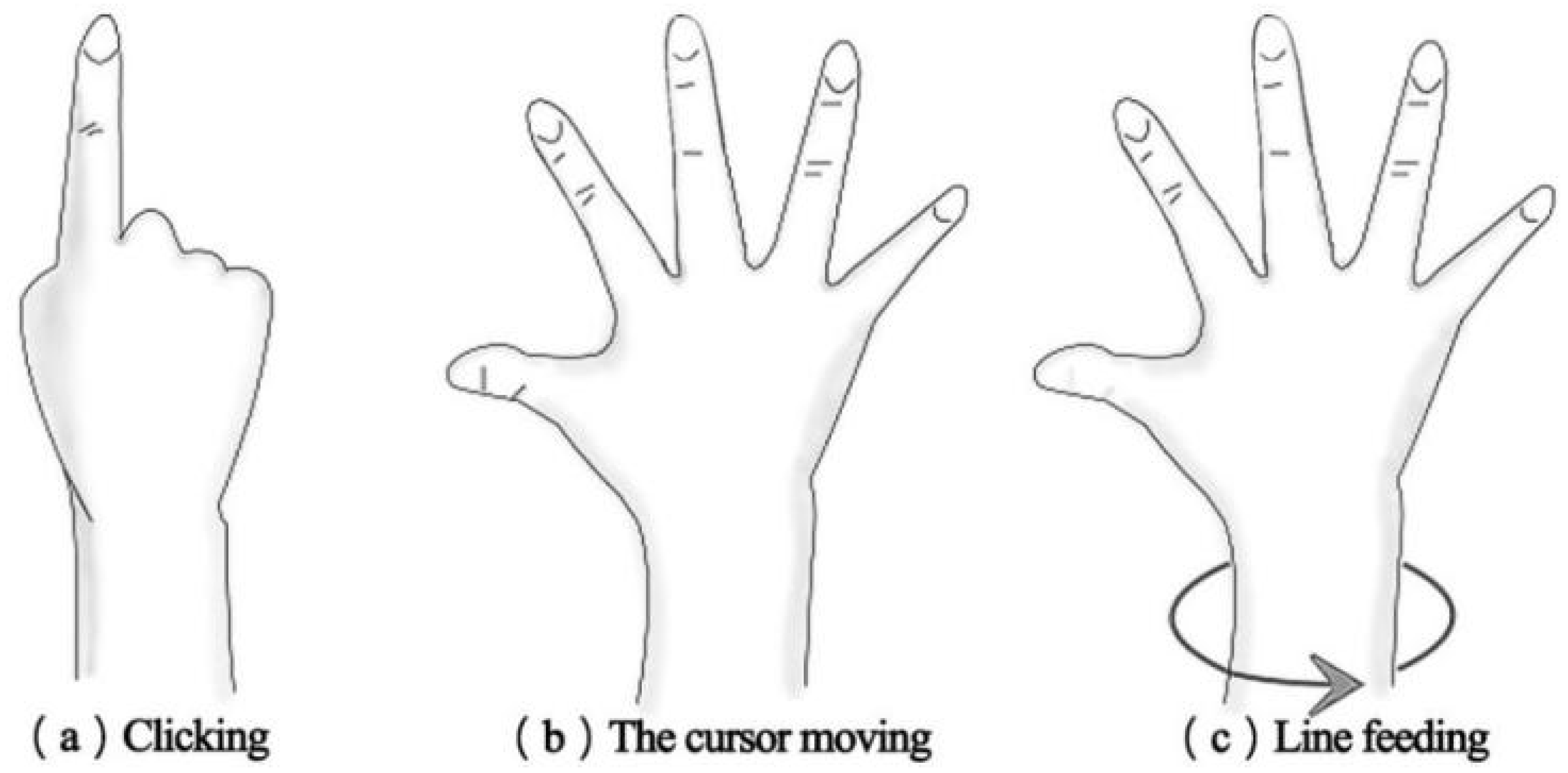 Sensors 23 06988 g001