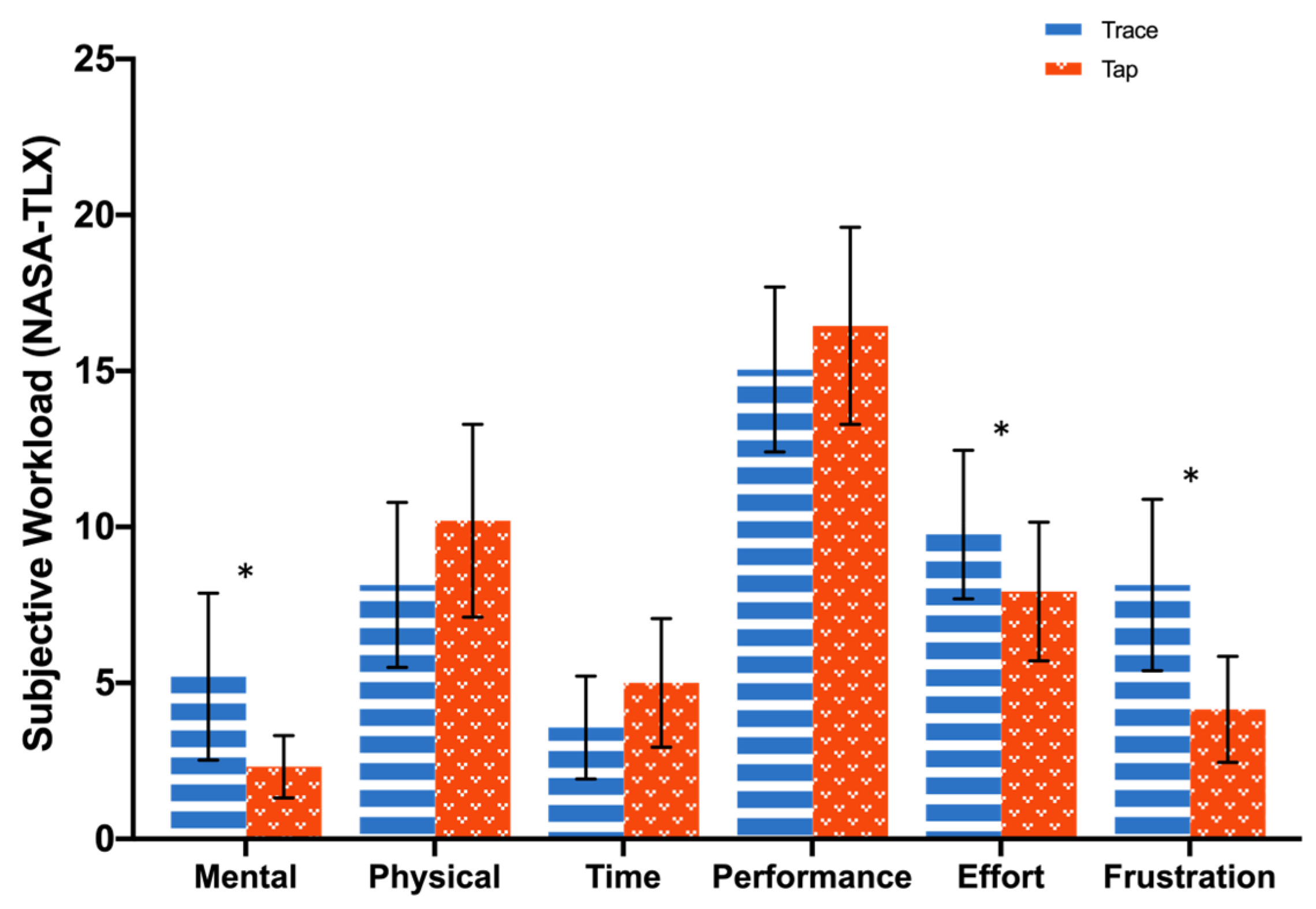 Sensors 23 06988 g006