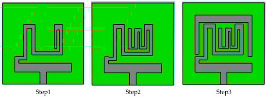 Sensors 23 06989 g003