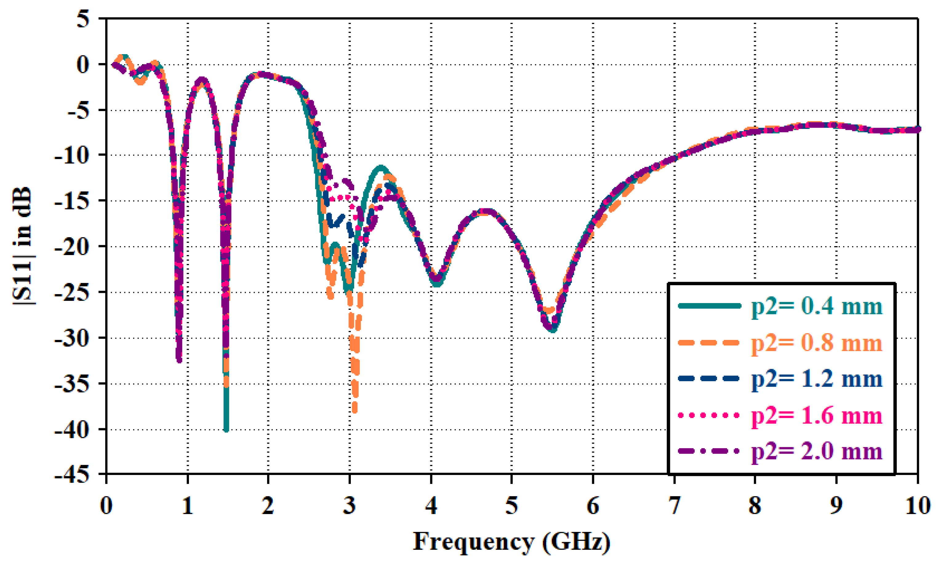 Sensors 23 06989 g007 Sensors 23 06989 g007