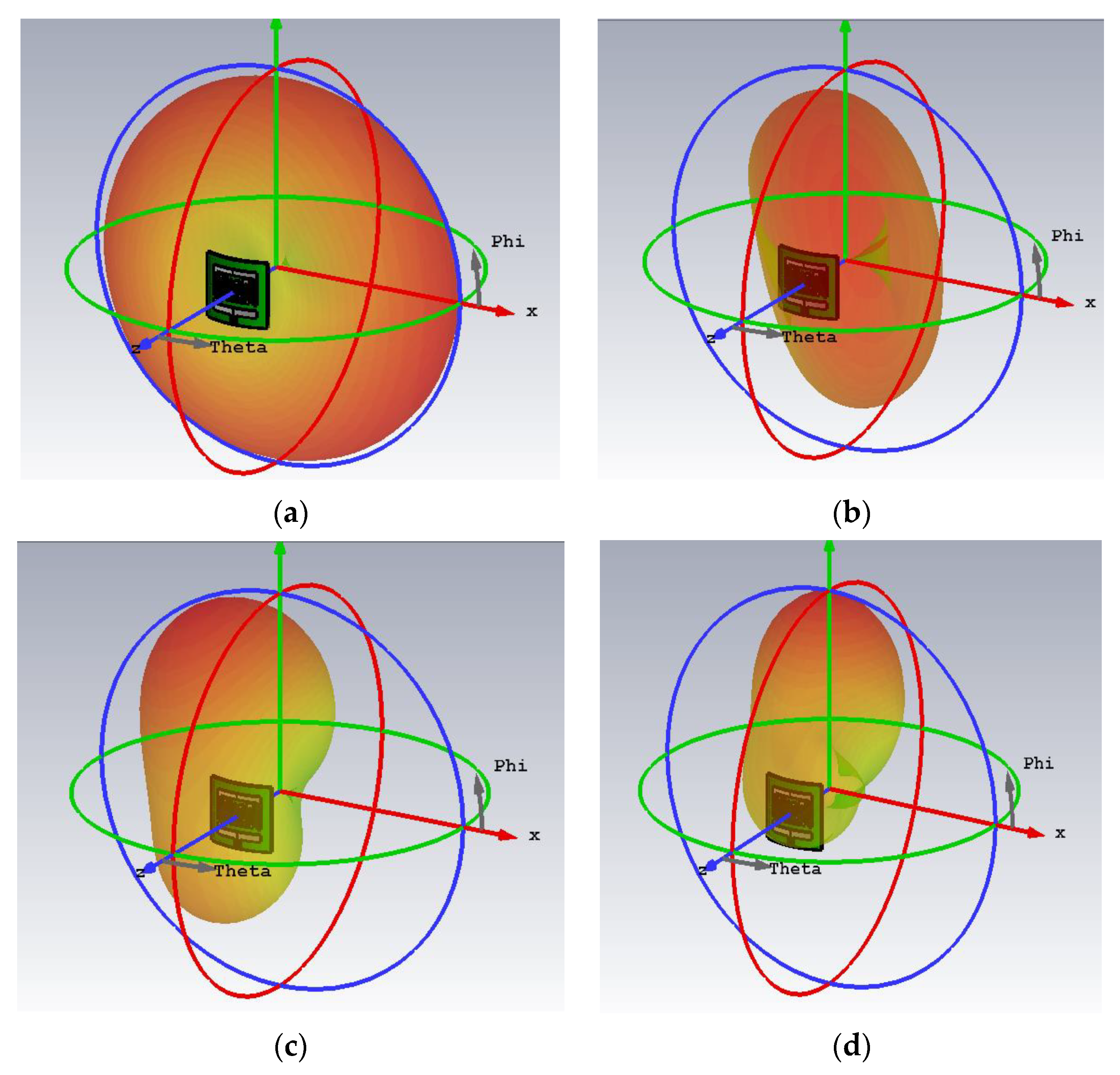 Sensors 23 06989 g012 Sensors 23 06989 g012