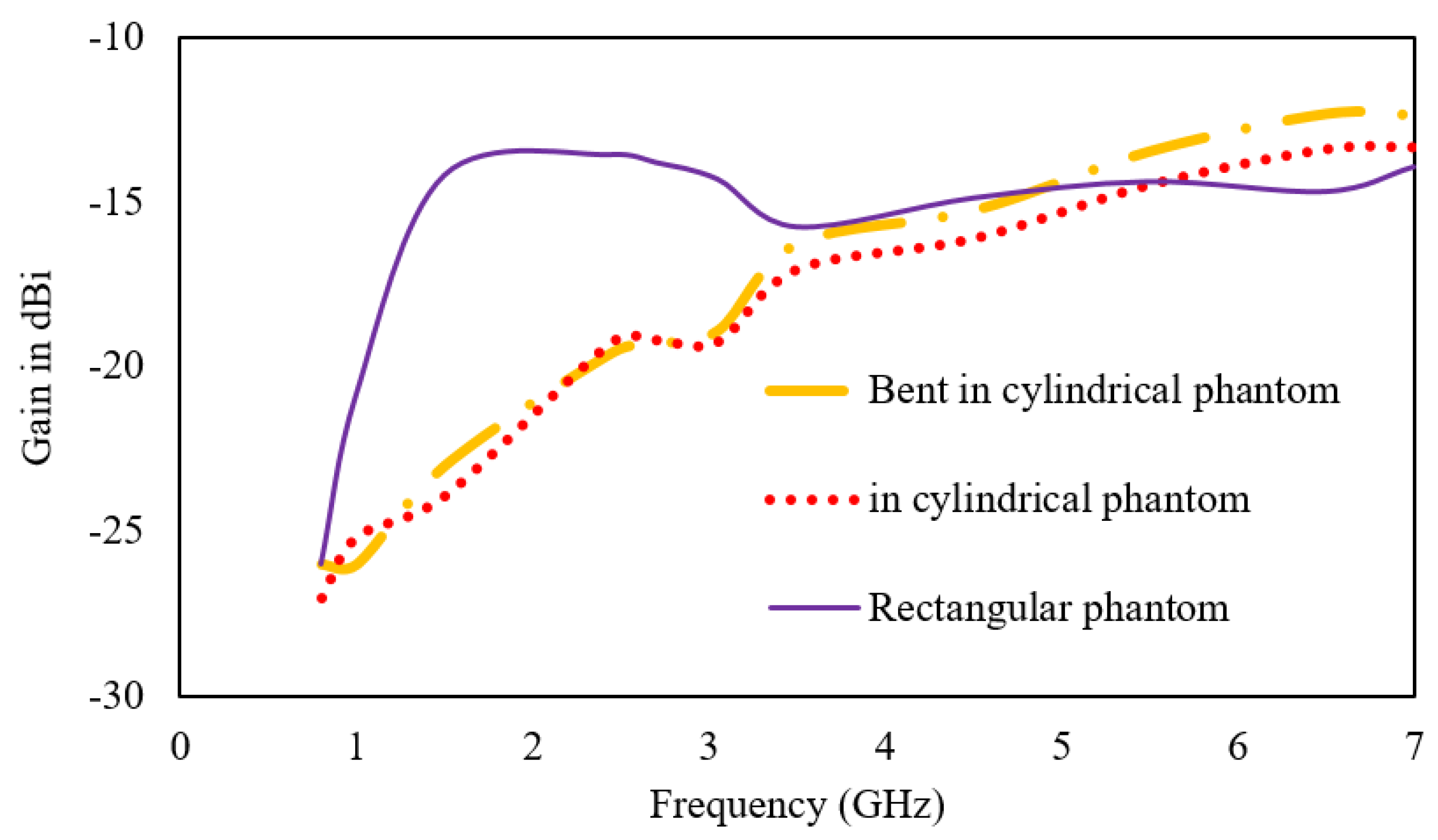 Sensors 23 06989 g013 Sensors 23 06989 g013